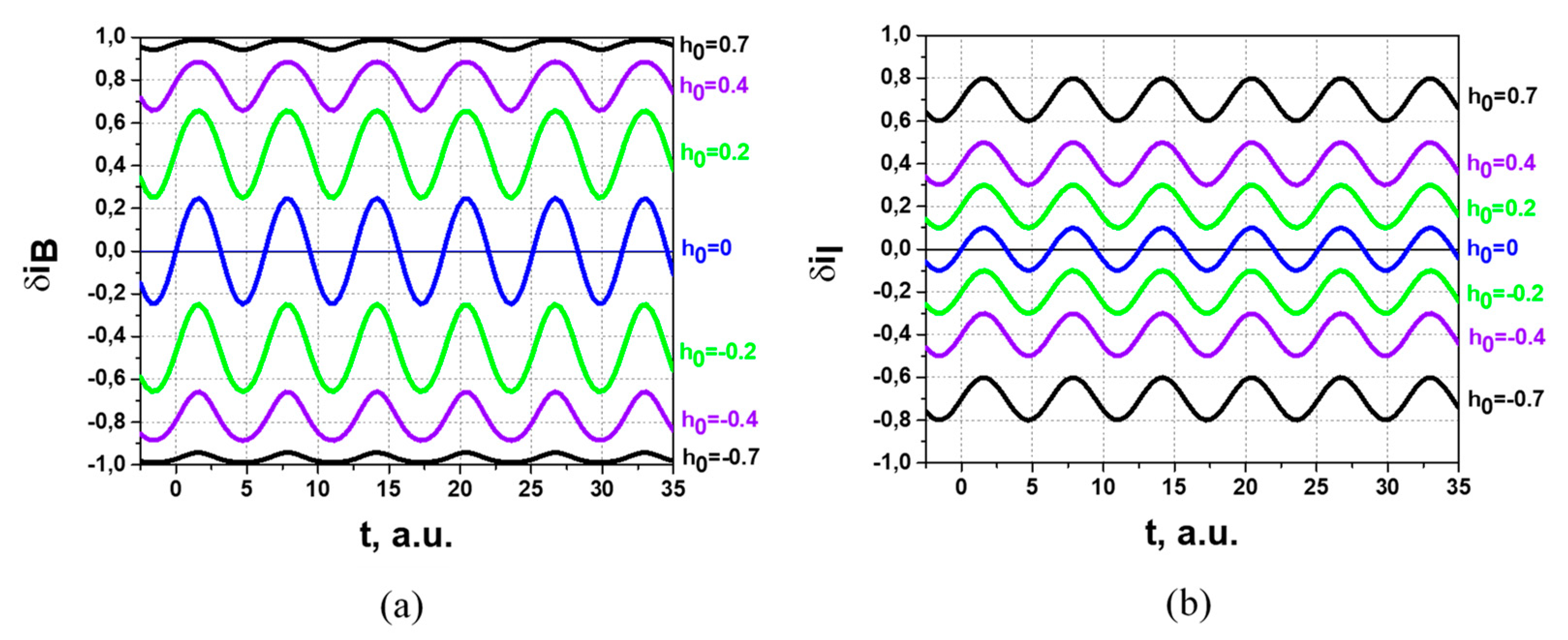 Sensors 22 05135 g010 550
