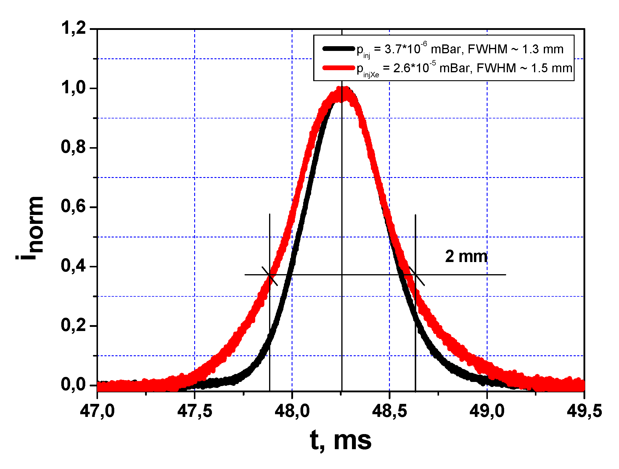 Sensors 22 05135 g012 550