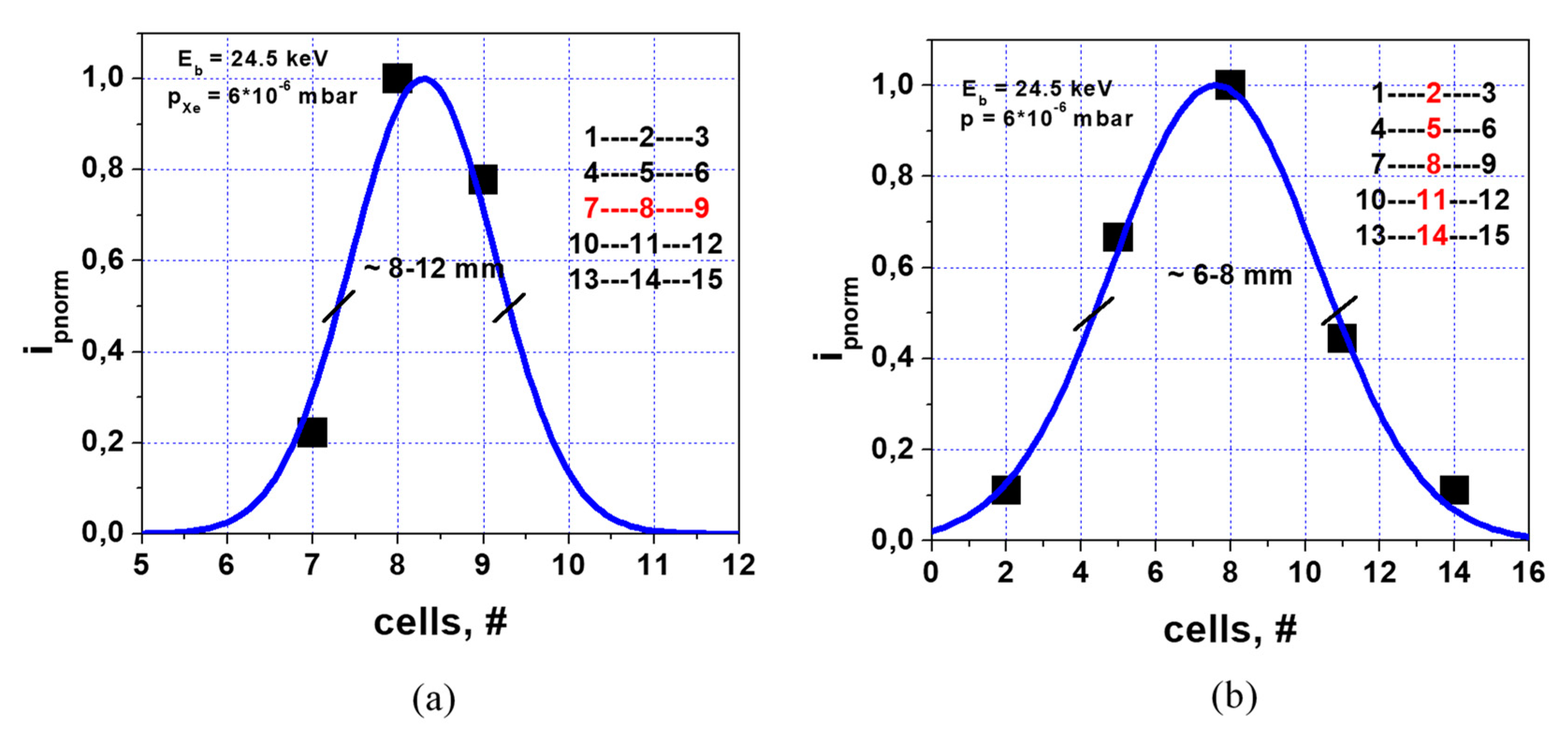 Sensors 22 05135 g013 550