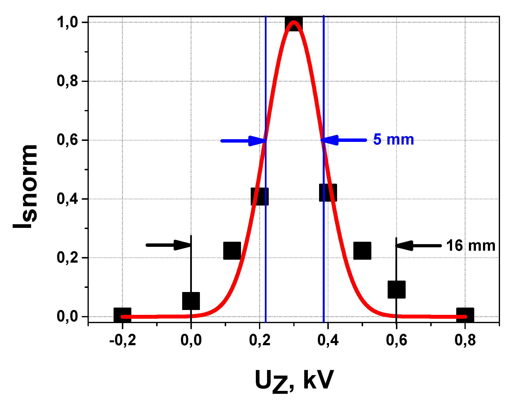 Sensors 22 05135 g014 550