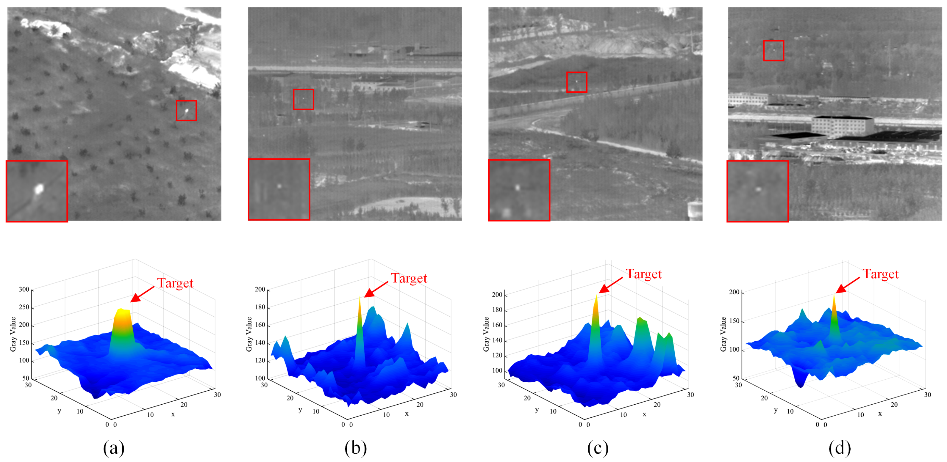 Sensors 22 05136 g002