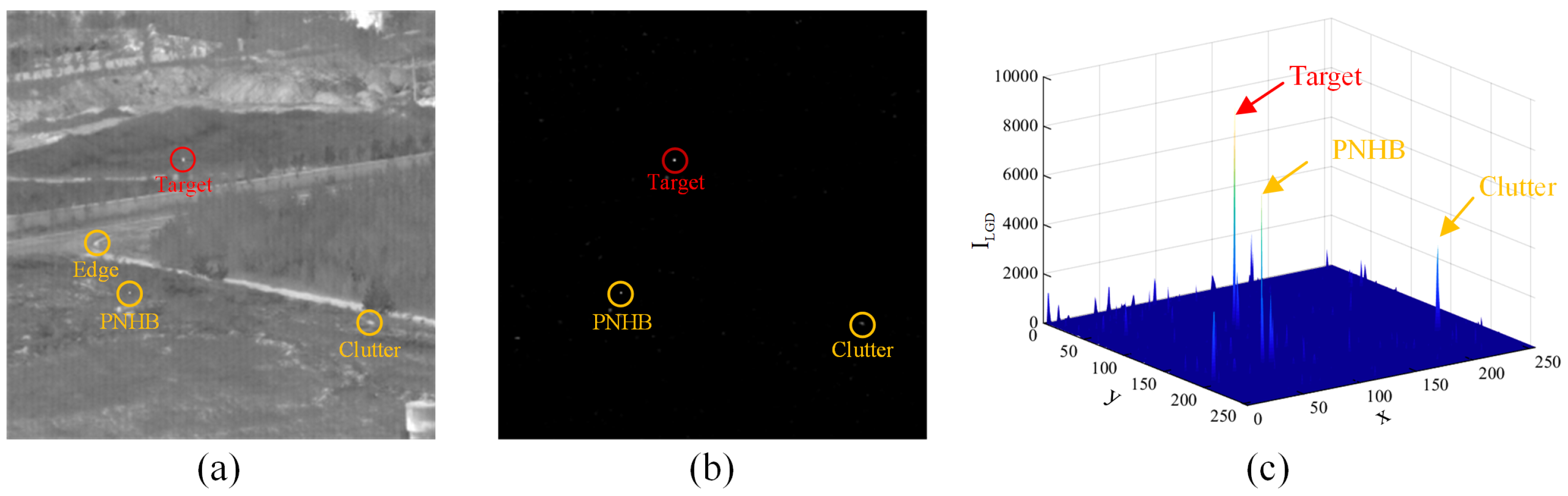 Sensors 22 05136 g004