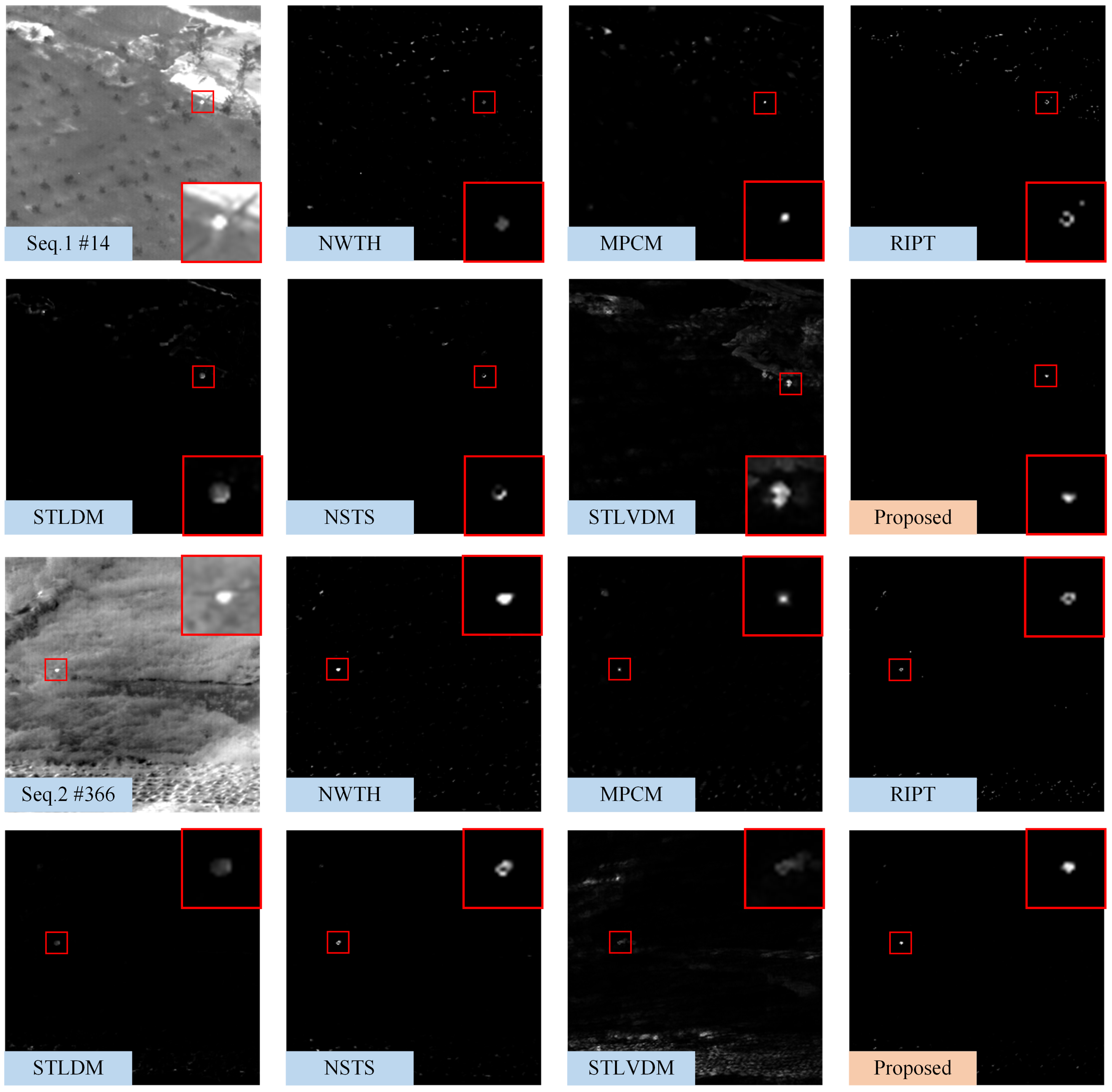Sensors 22 05136 g008