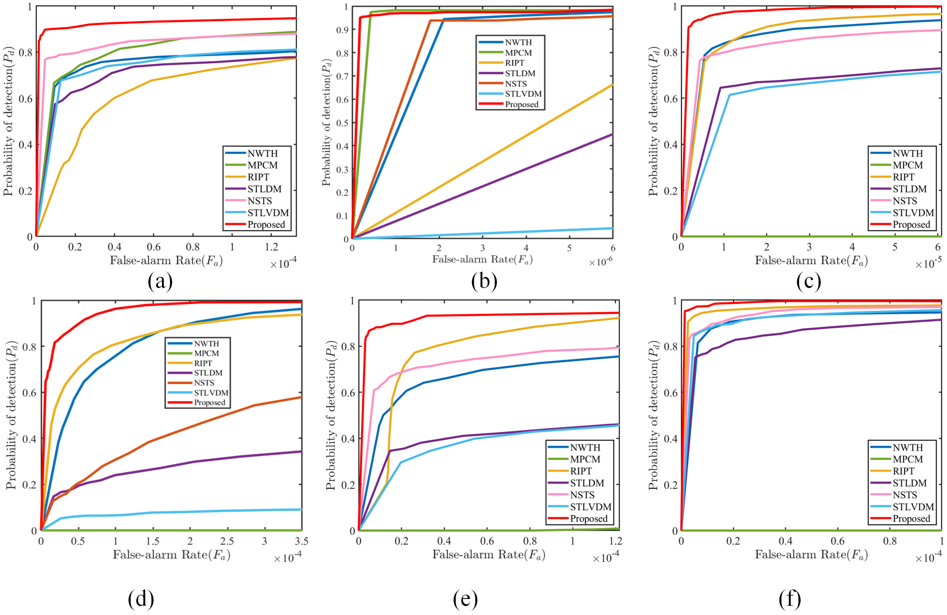 Sensors 22 05136 g011
