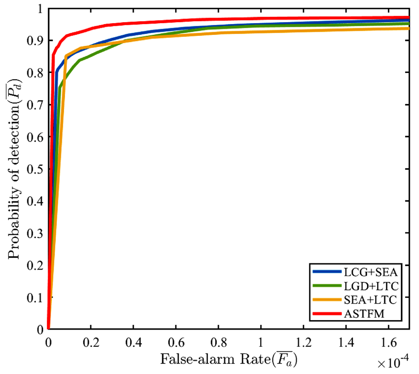 Sensors 22 05136 g012