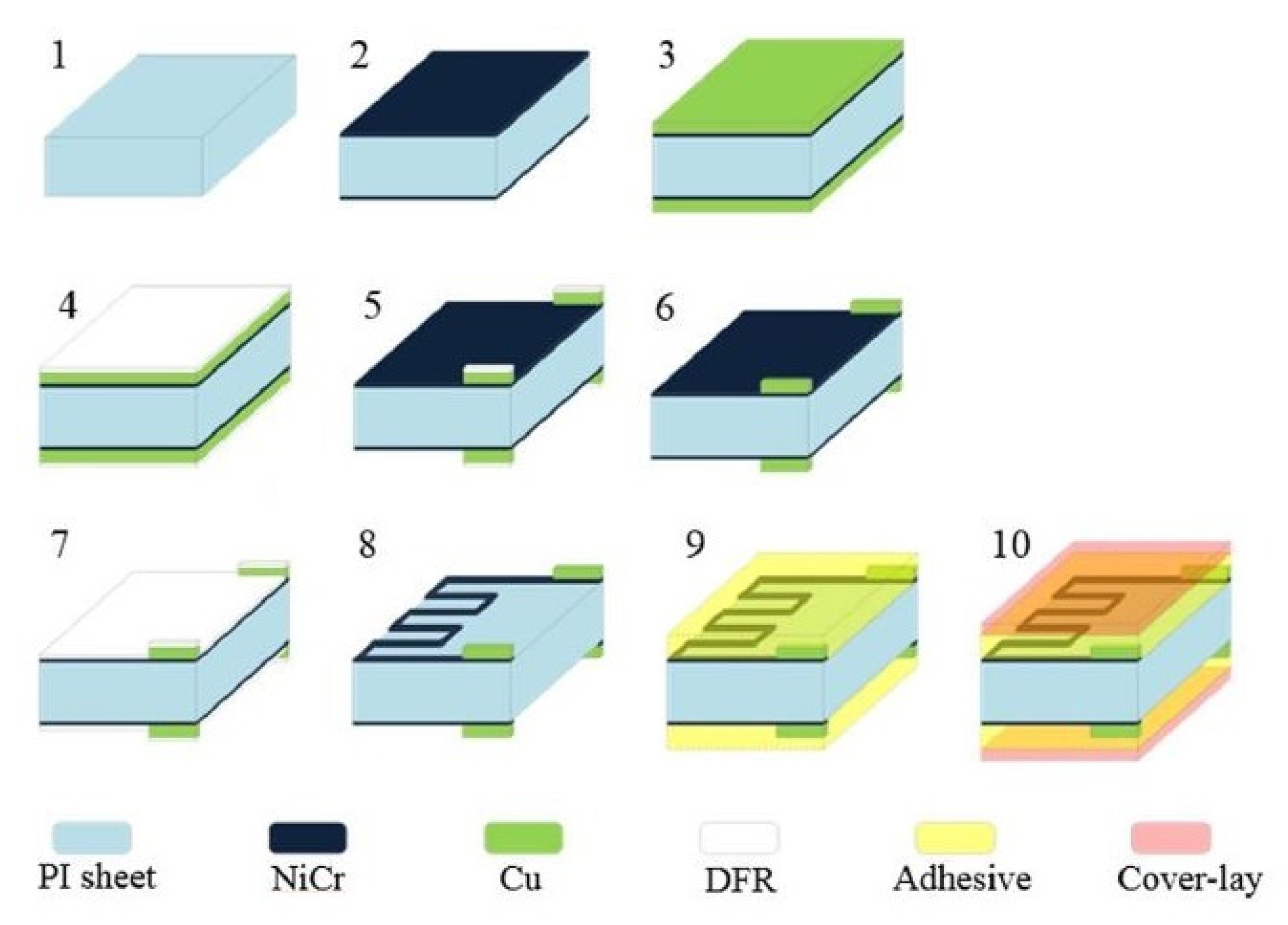 Sensors 22 05137 g003 Sensors 22 05137 g003