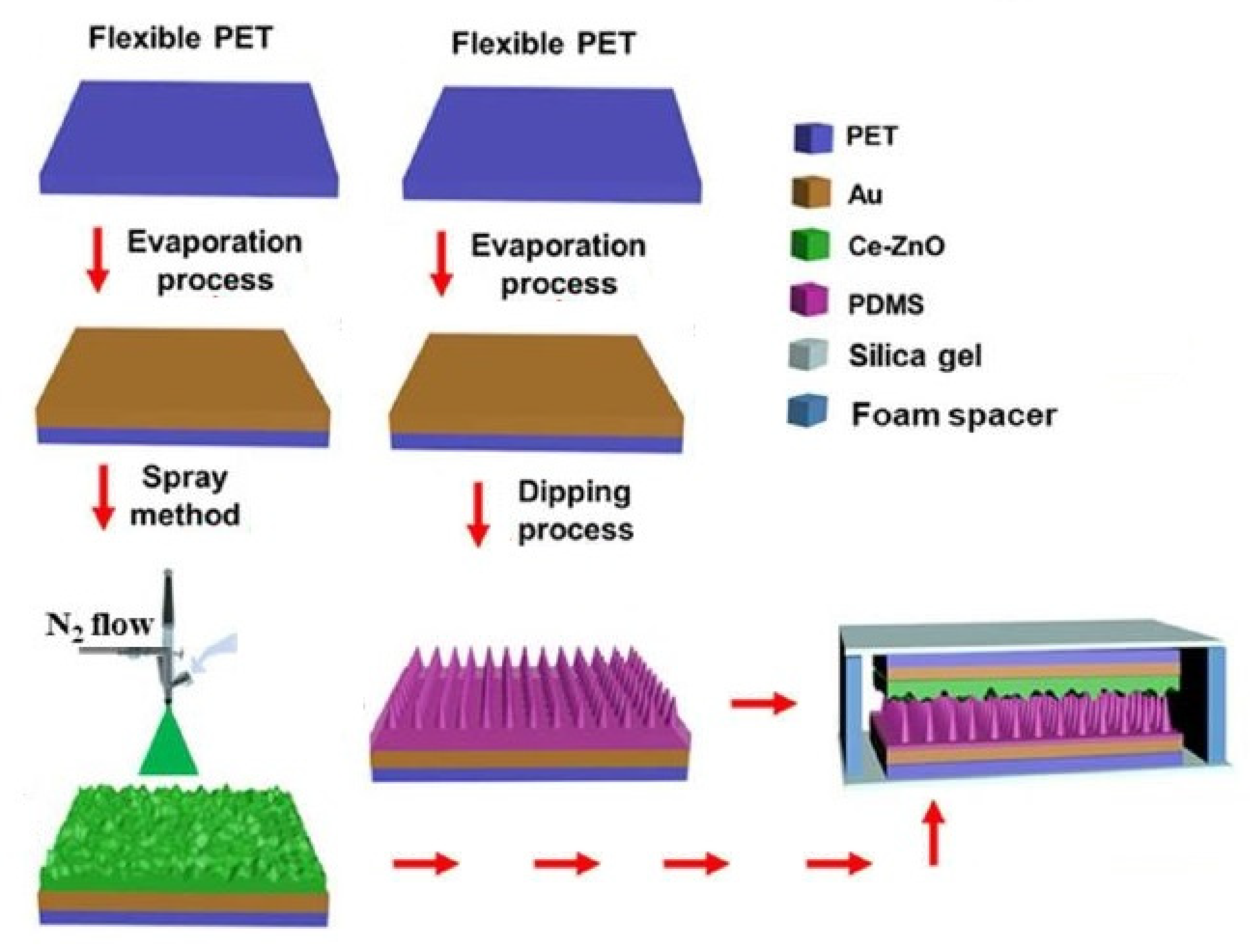 Sensors 22 05137 g005 Sensors 22 05137 g005