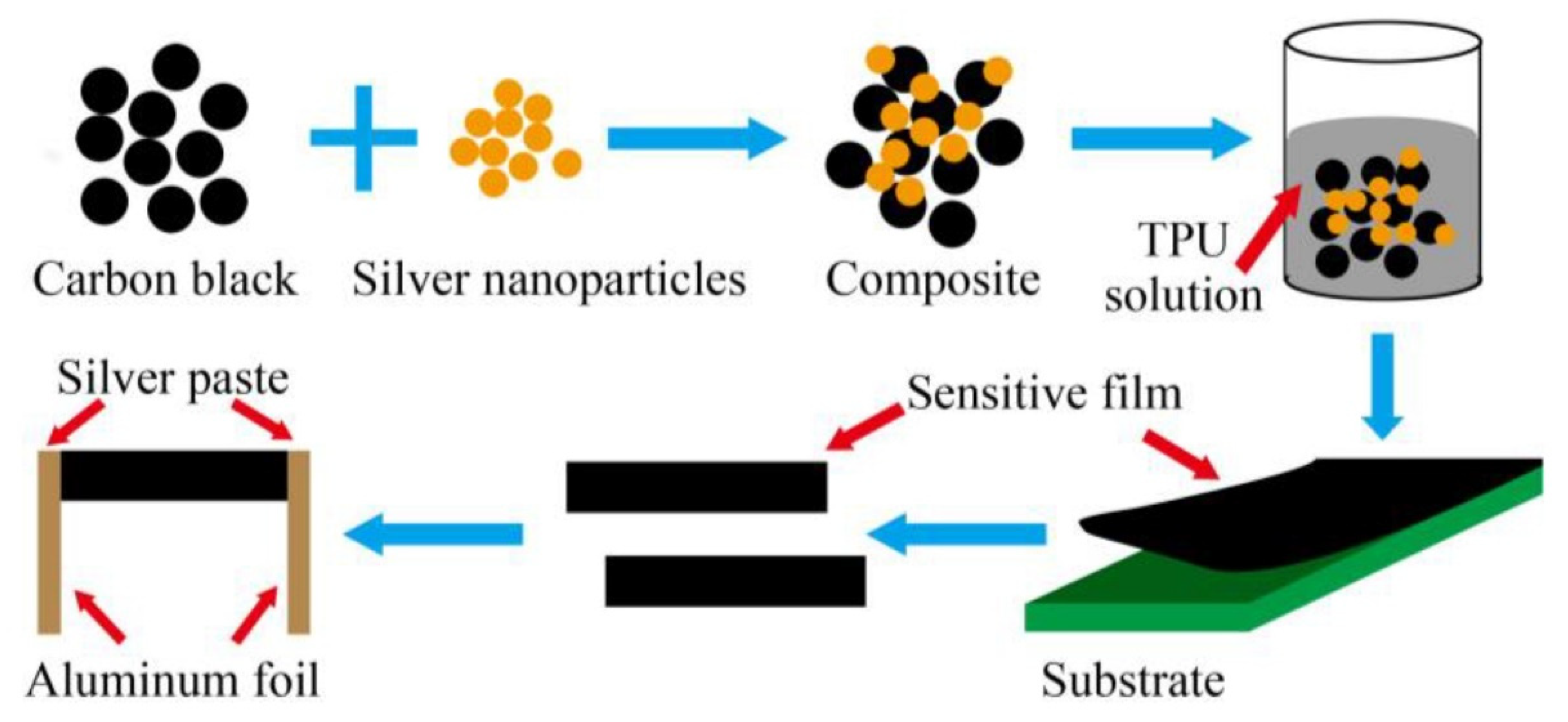 Sensors 22 05137 g006 Sensors 22 05137 g006