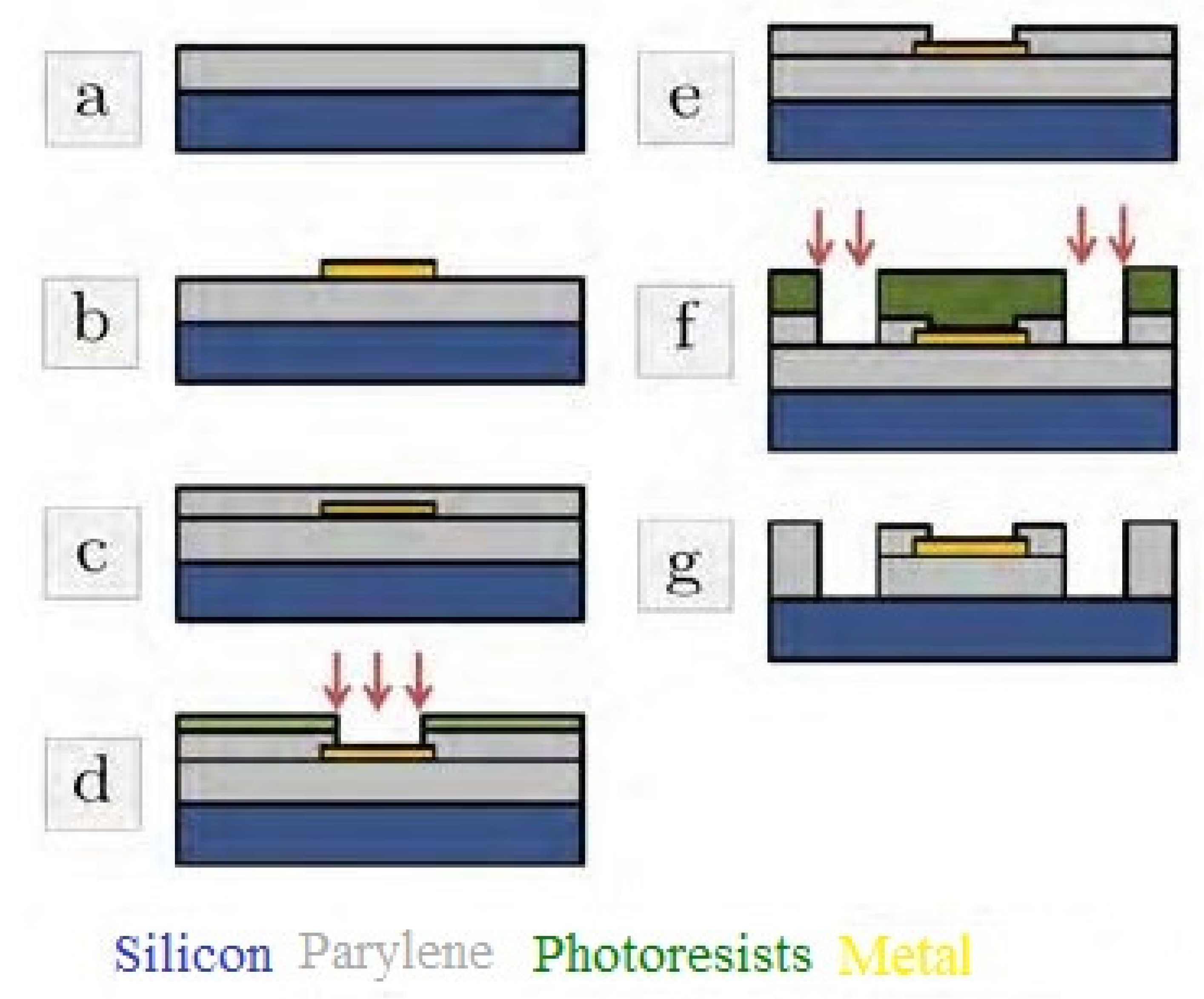 Sensors 22 05137 g007 Sensors 22 05137 g007