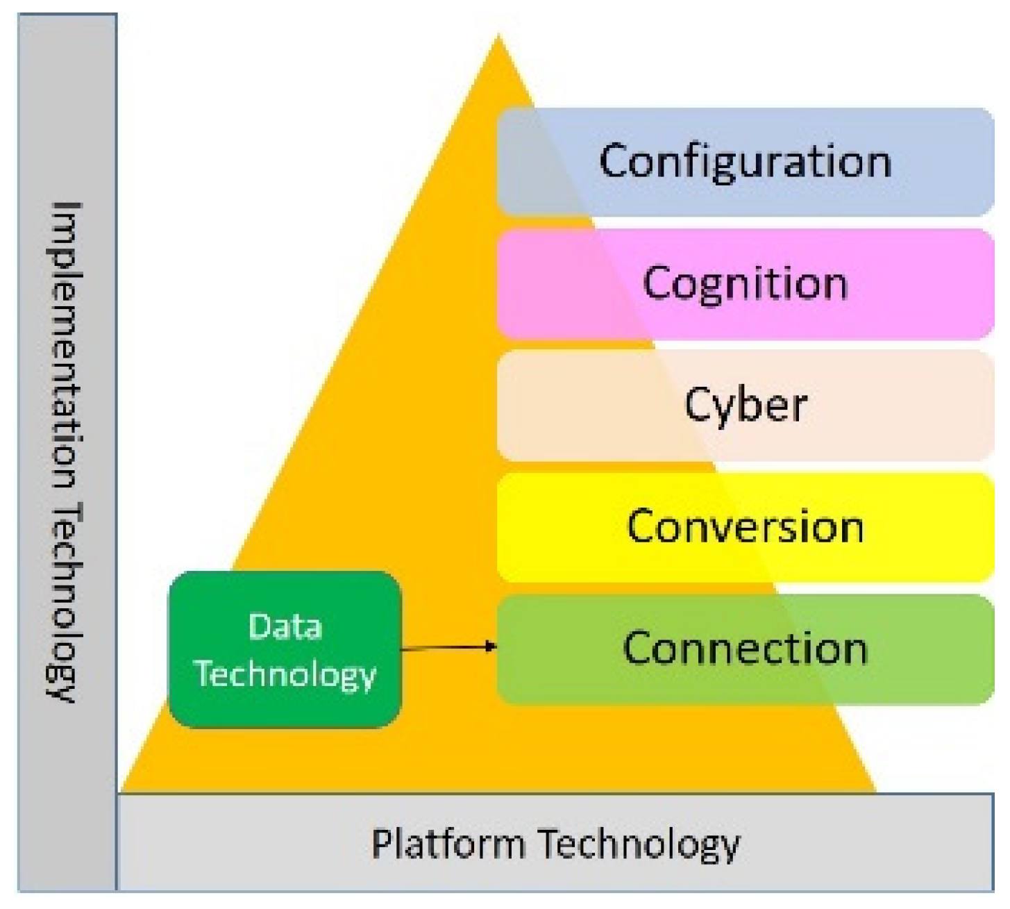 Sensors 22 05138 g001 550