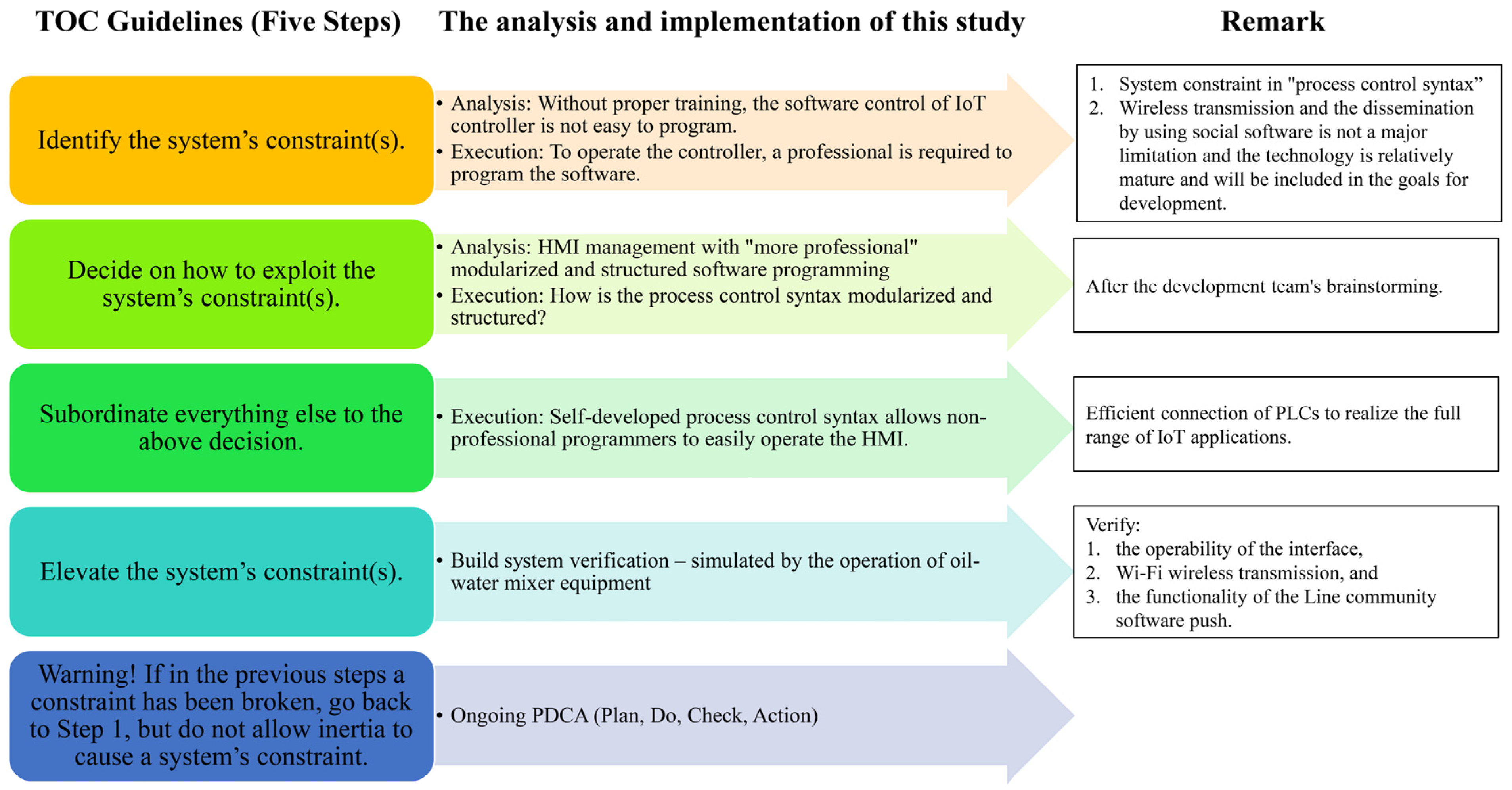 Sensors 22 05138 g002 550