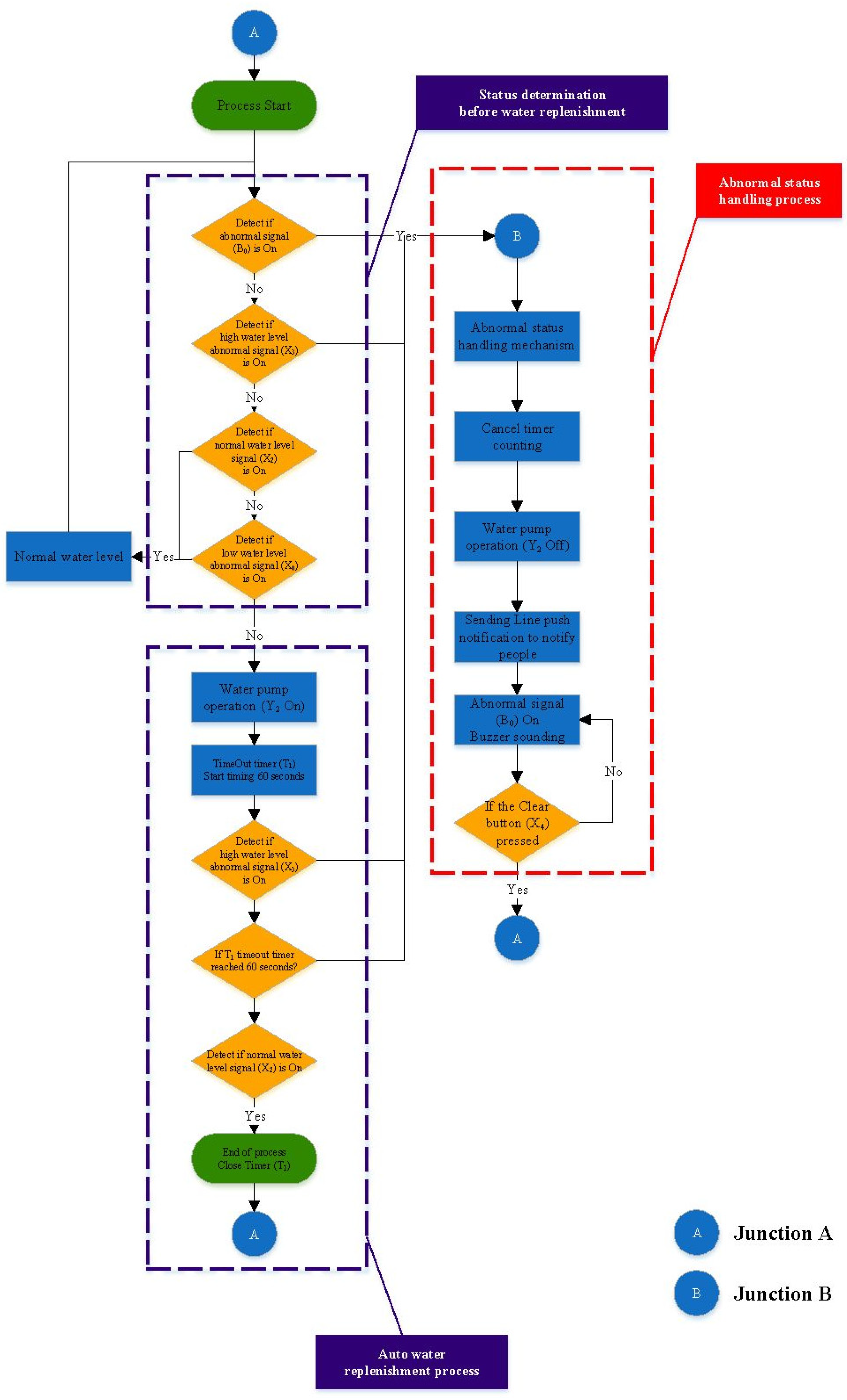 Sensors 22 05138 g006 550