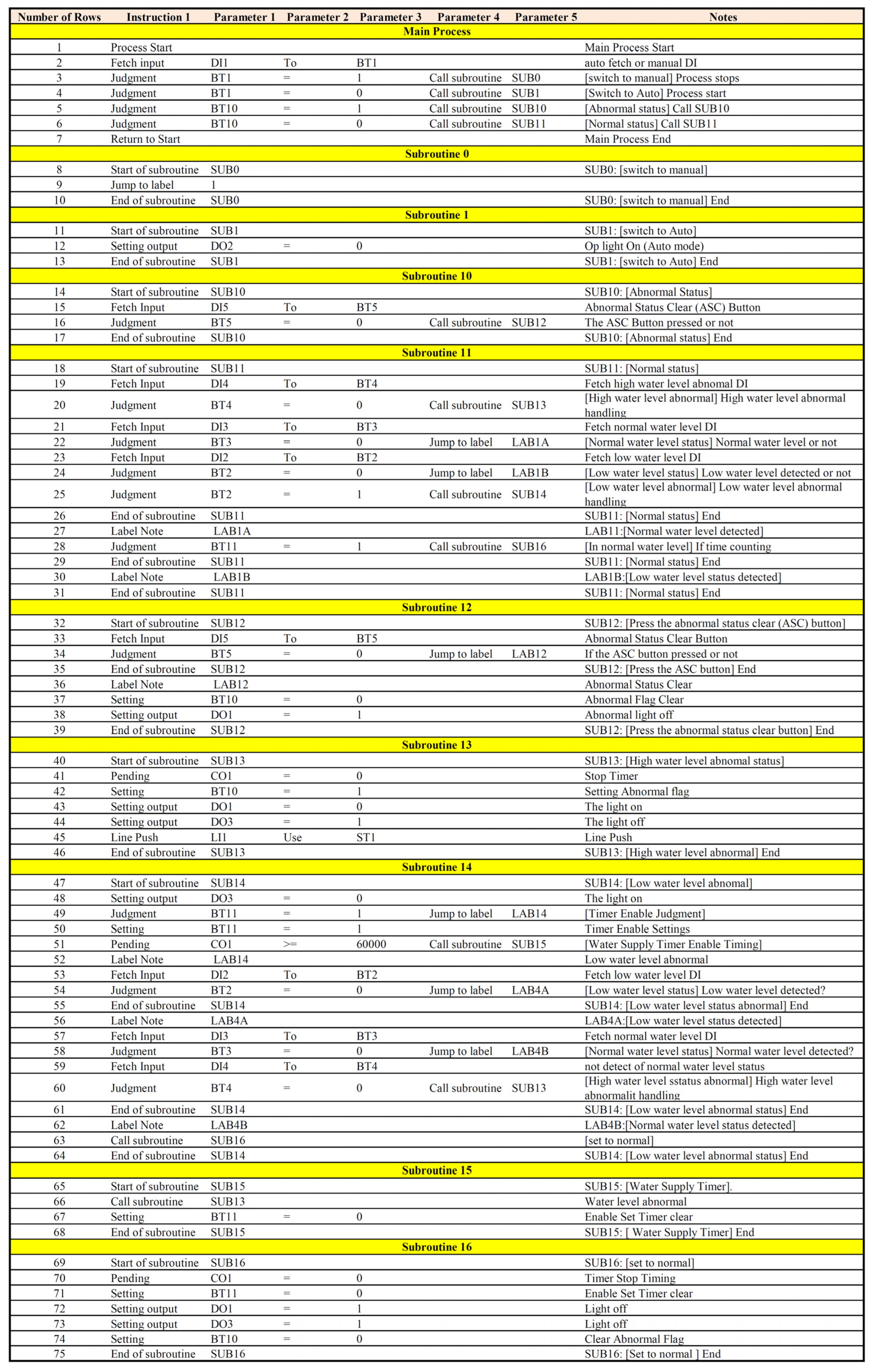 Sensors 22 05138 g007 550