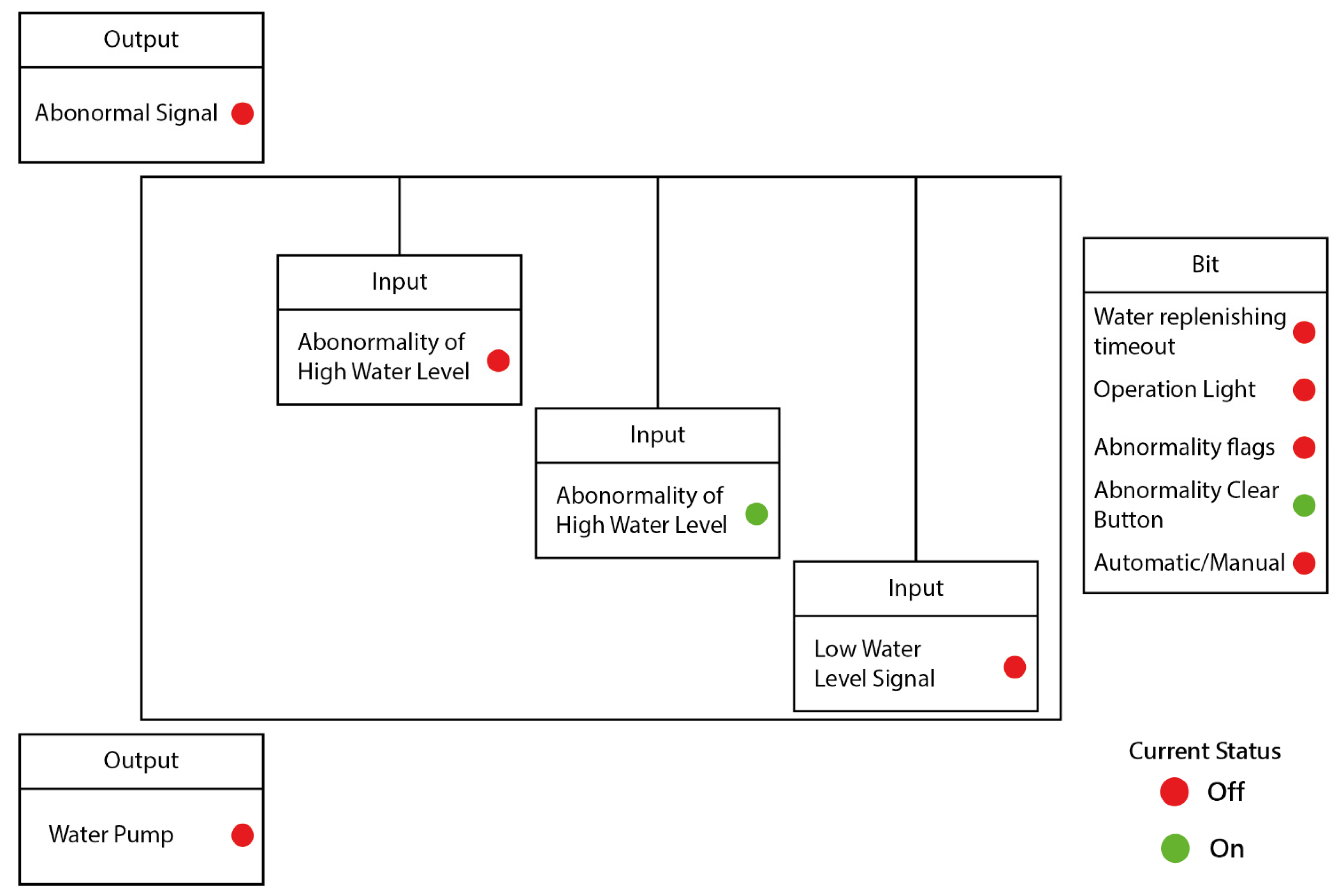 Sensors 22 05138 g009 550