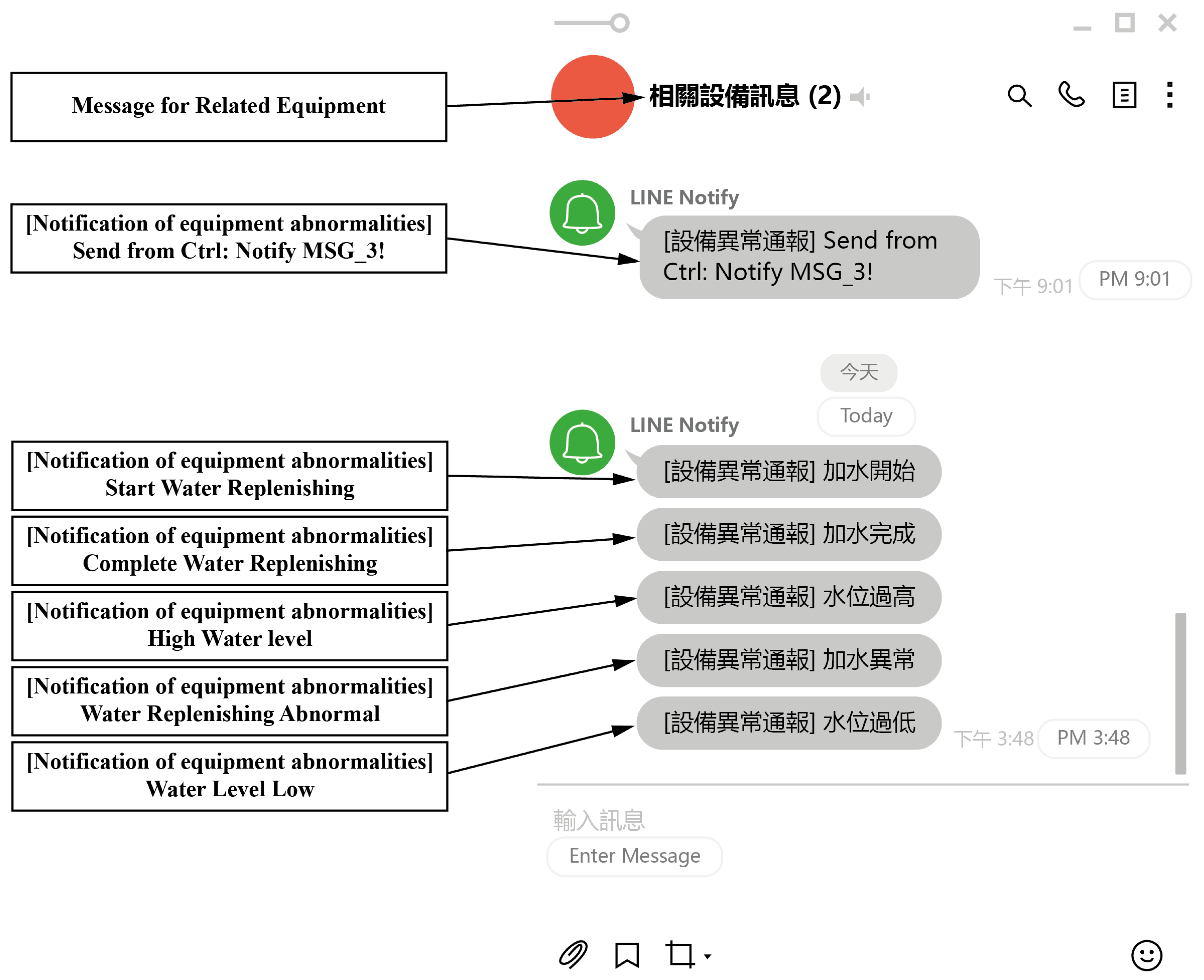 Sensors 22 05138 g012 550