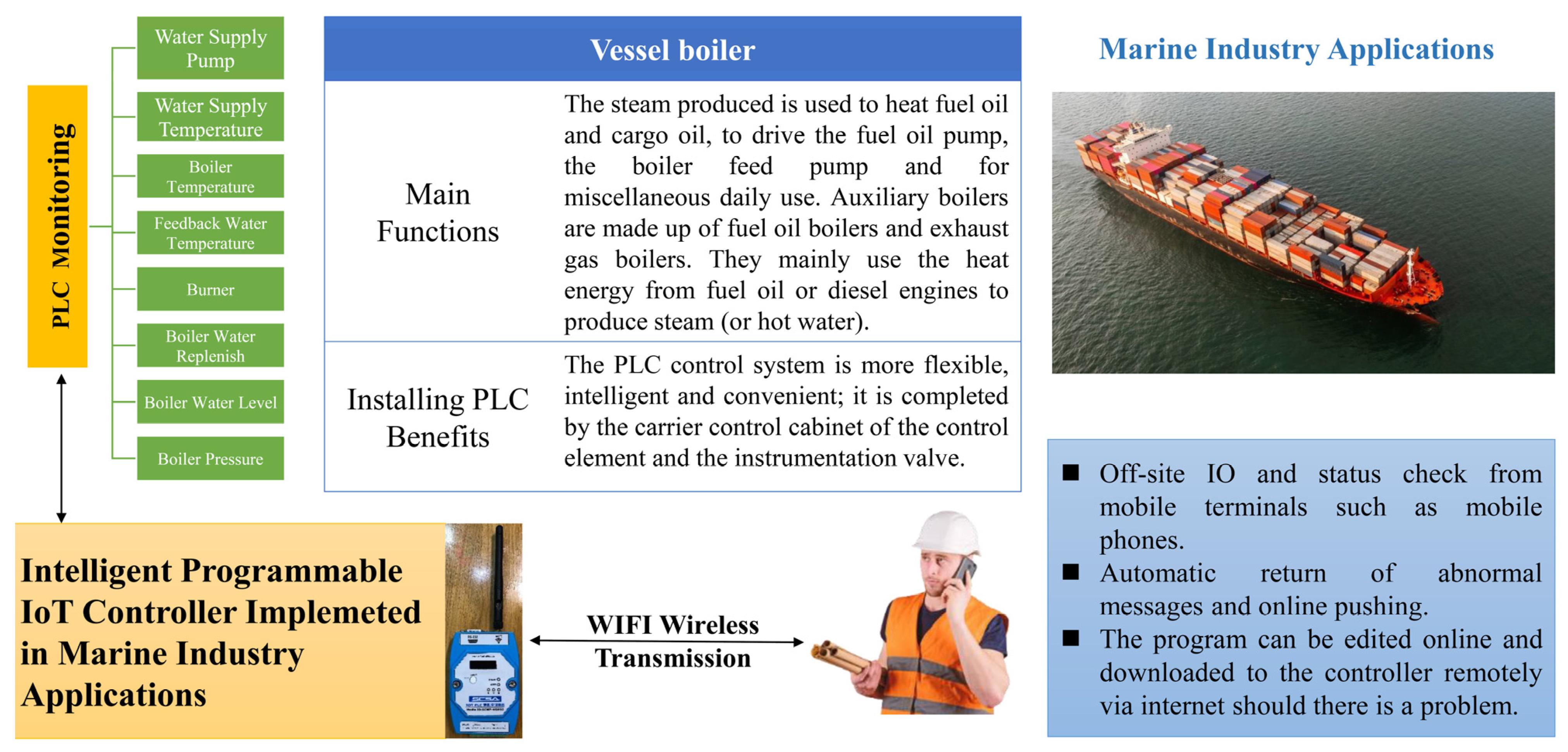 Sensors 22 05138 g013 550