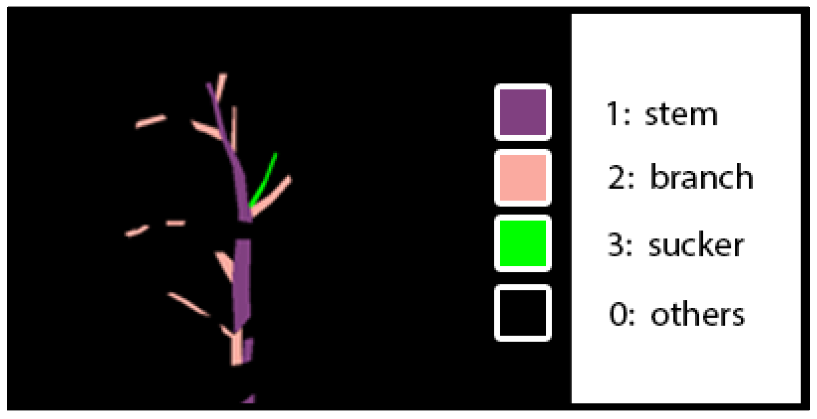 Sensors 22 05140 g003 550