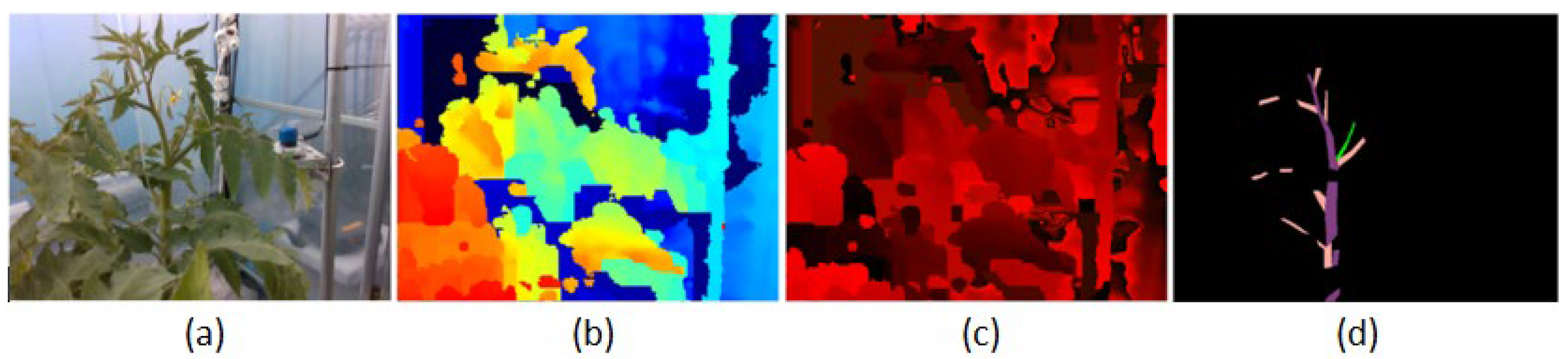 Sensors 22 05140 g004 550