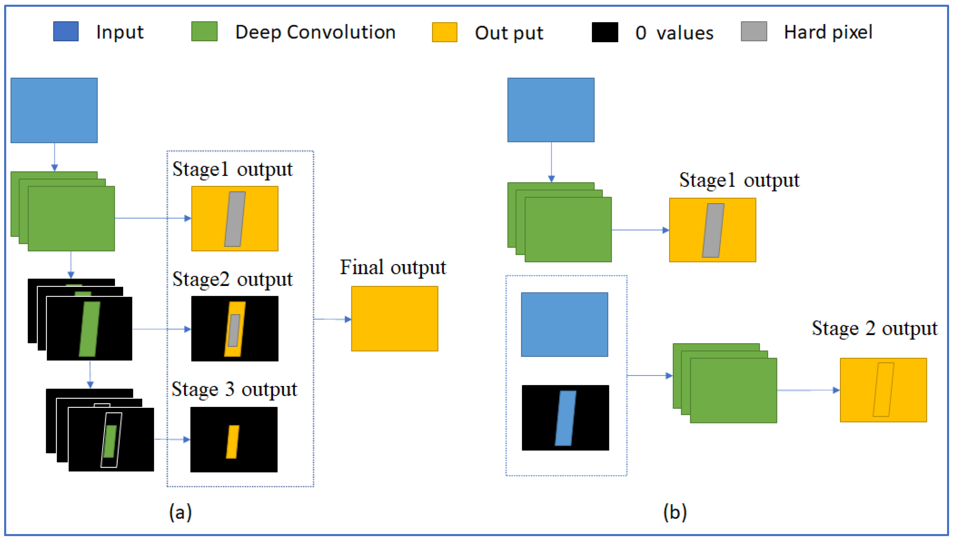 Sensors 22 05140 g005 550