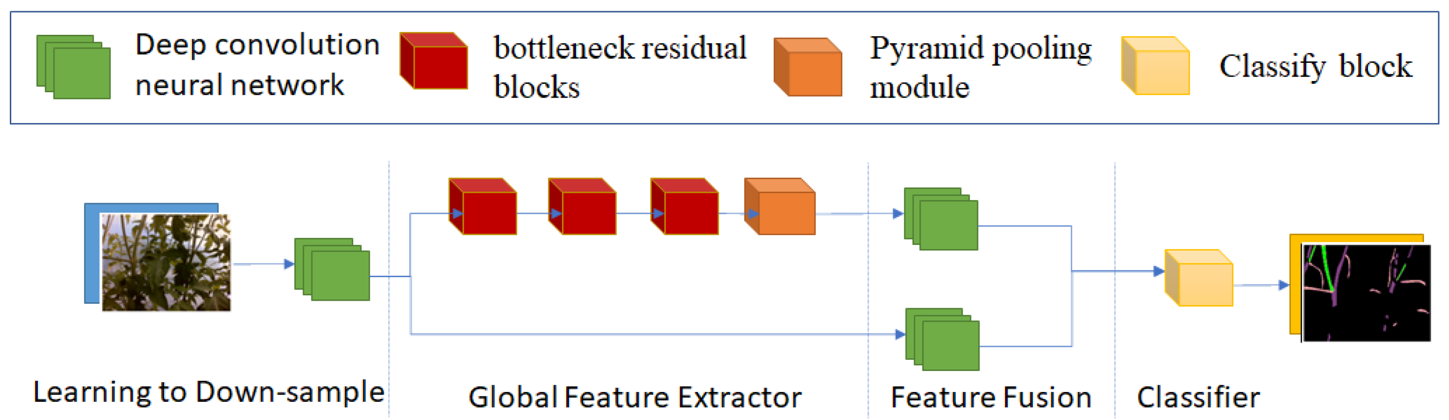 Sensors 22 05140 g006 550