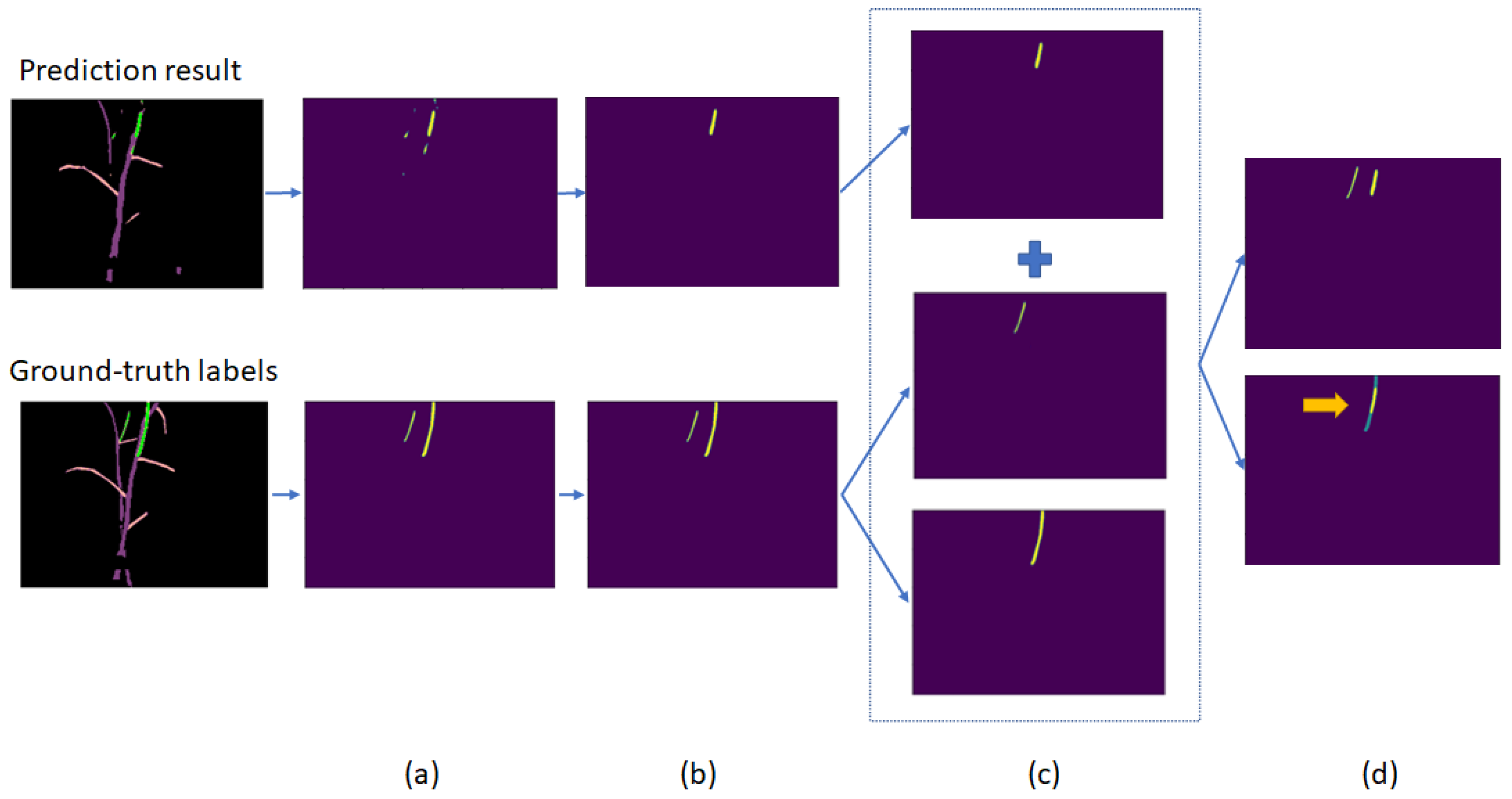 Sensors 22 05140 g009 550