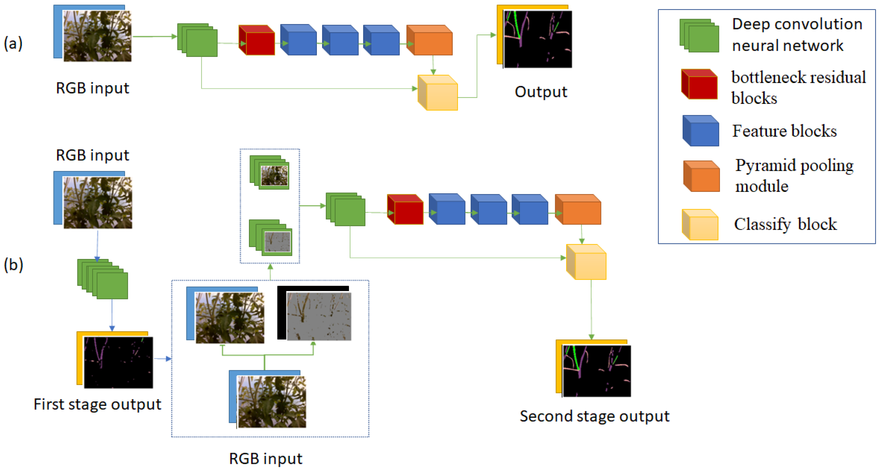 Sensors 22 05140 g010 550