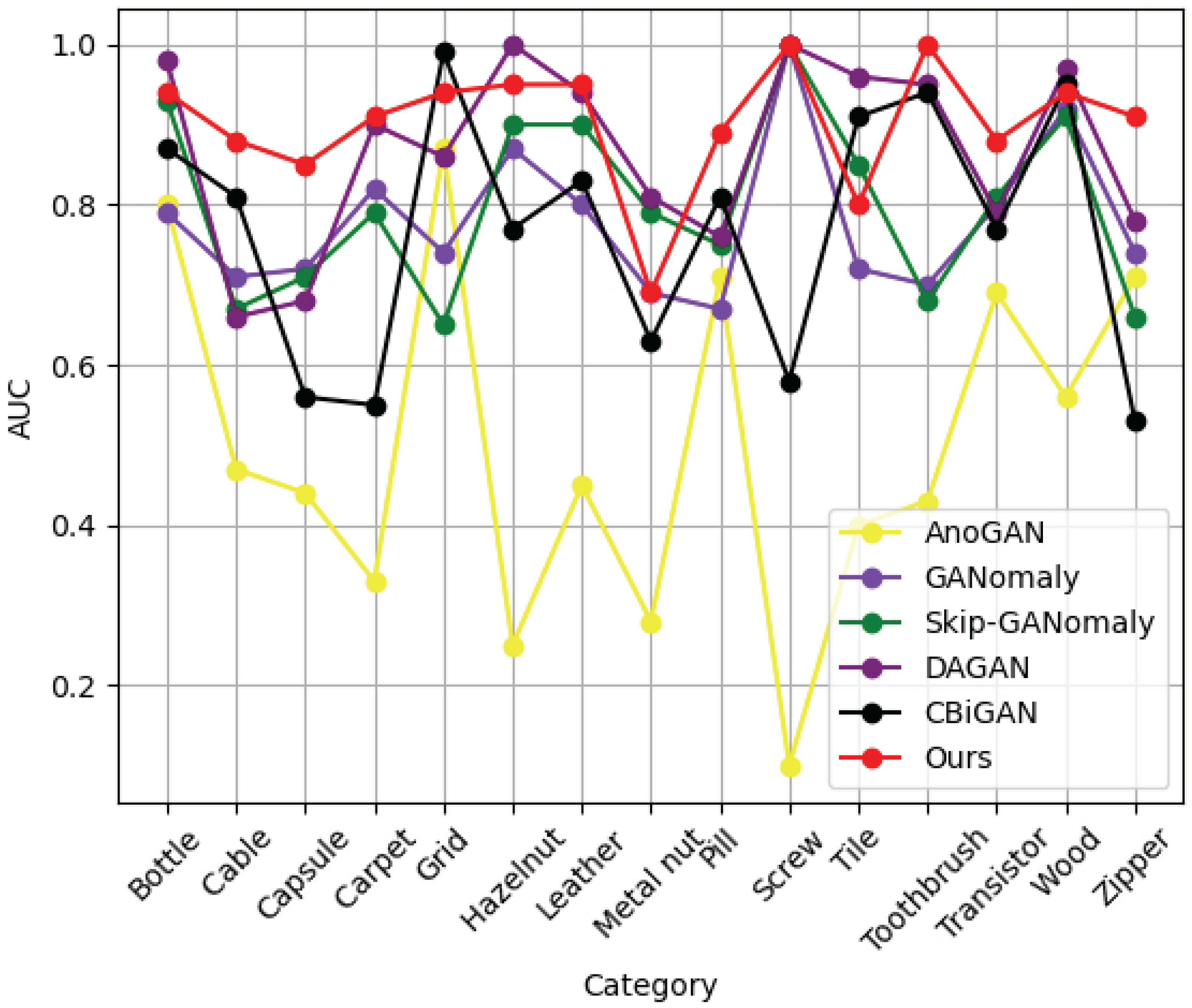 Sensors 22 05141 g006 550