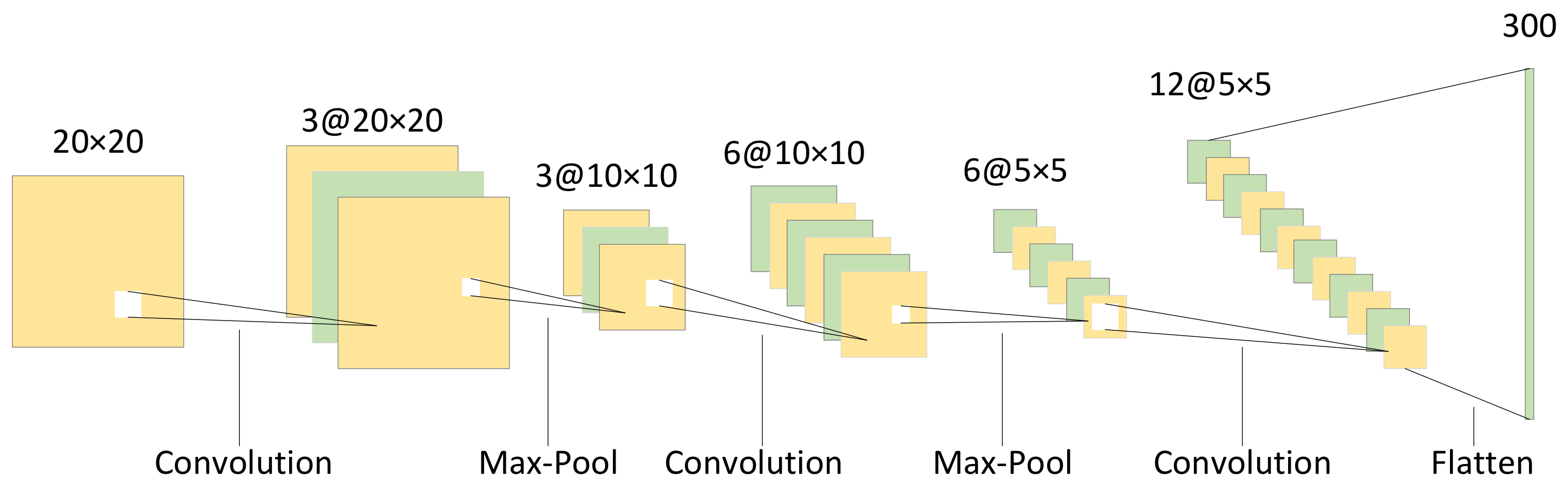 Sensors 22 05143 g004