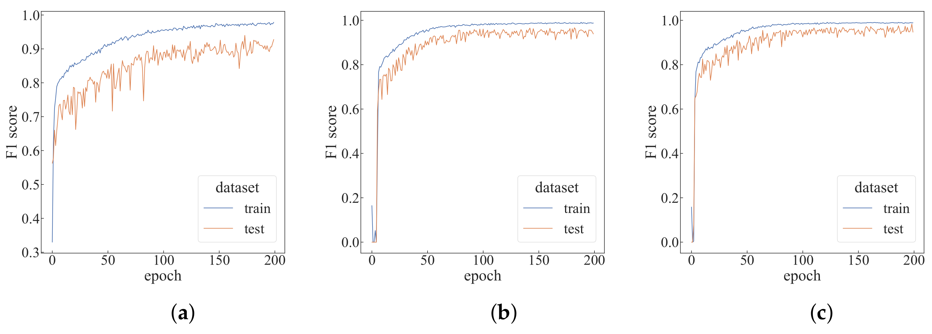 Sensors 22 05143 g010