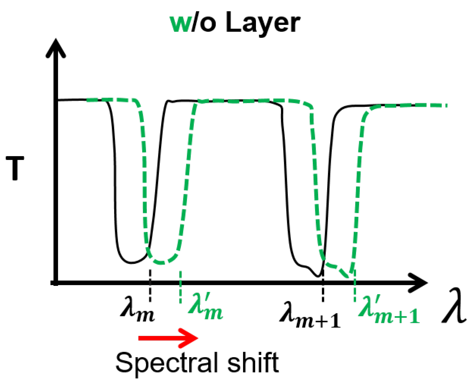 Sensors 22 05144 g002 550