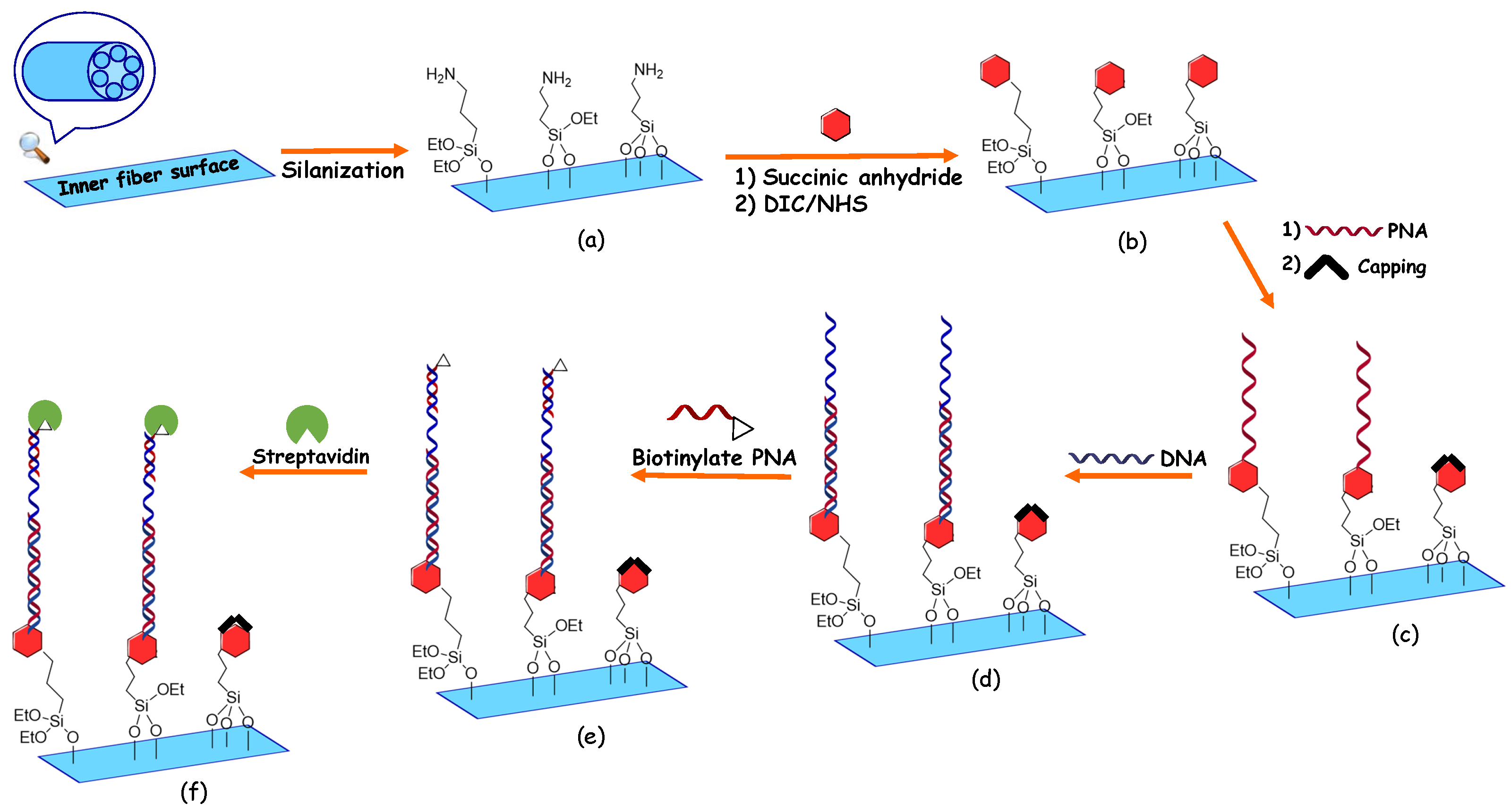 Sensors 22 05144 g003 550