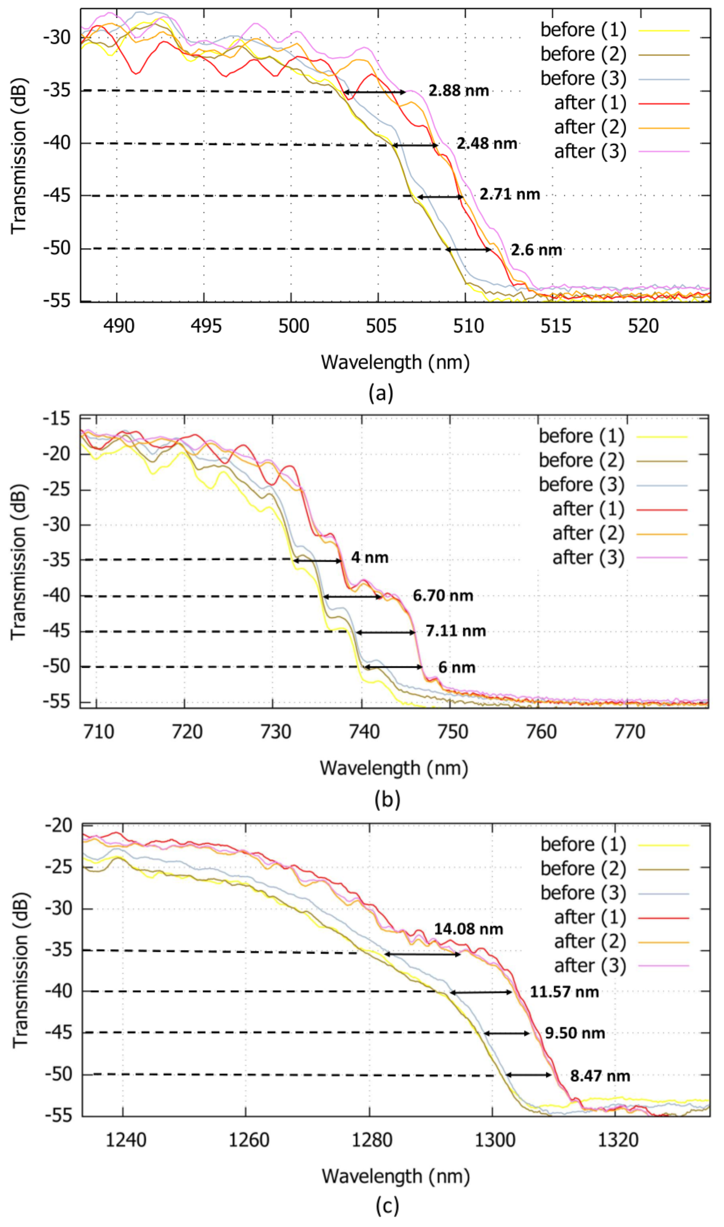 Sensors 22 05144 g007 550