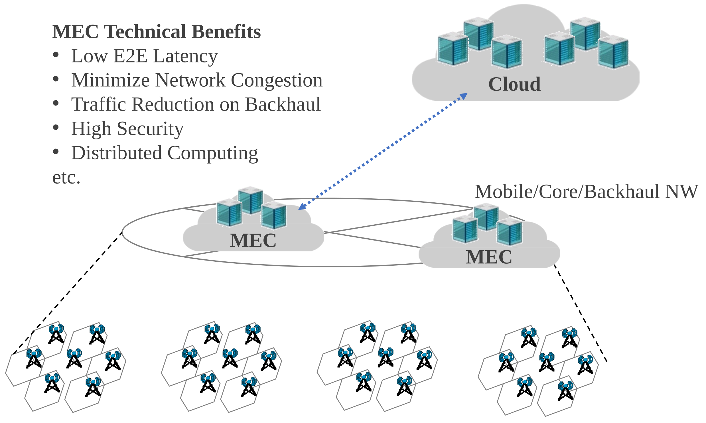 Sensors 22 05145 g001