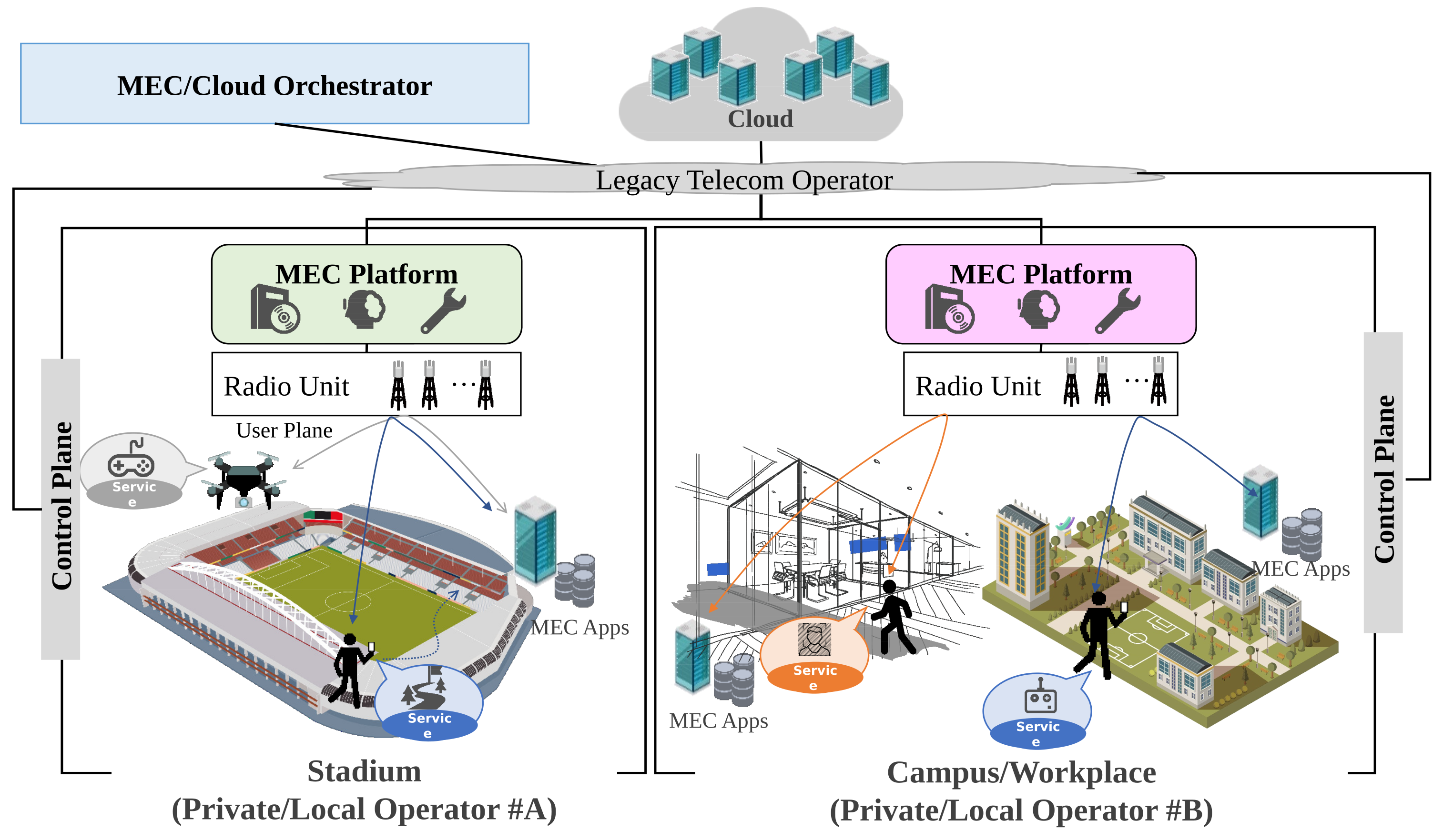 Sensors 22 05145 g002