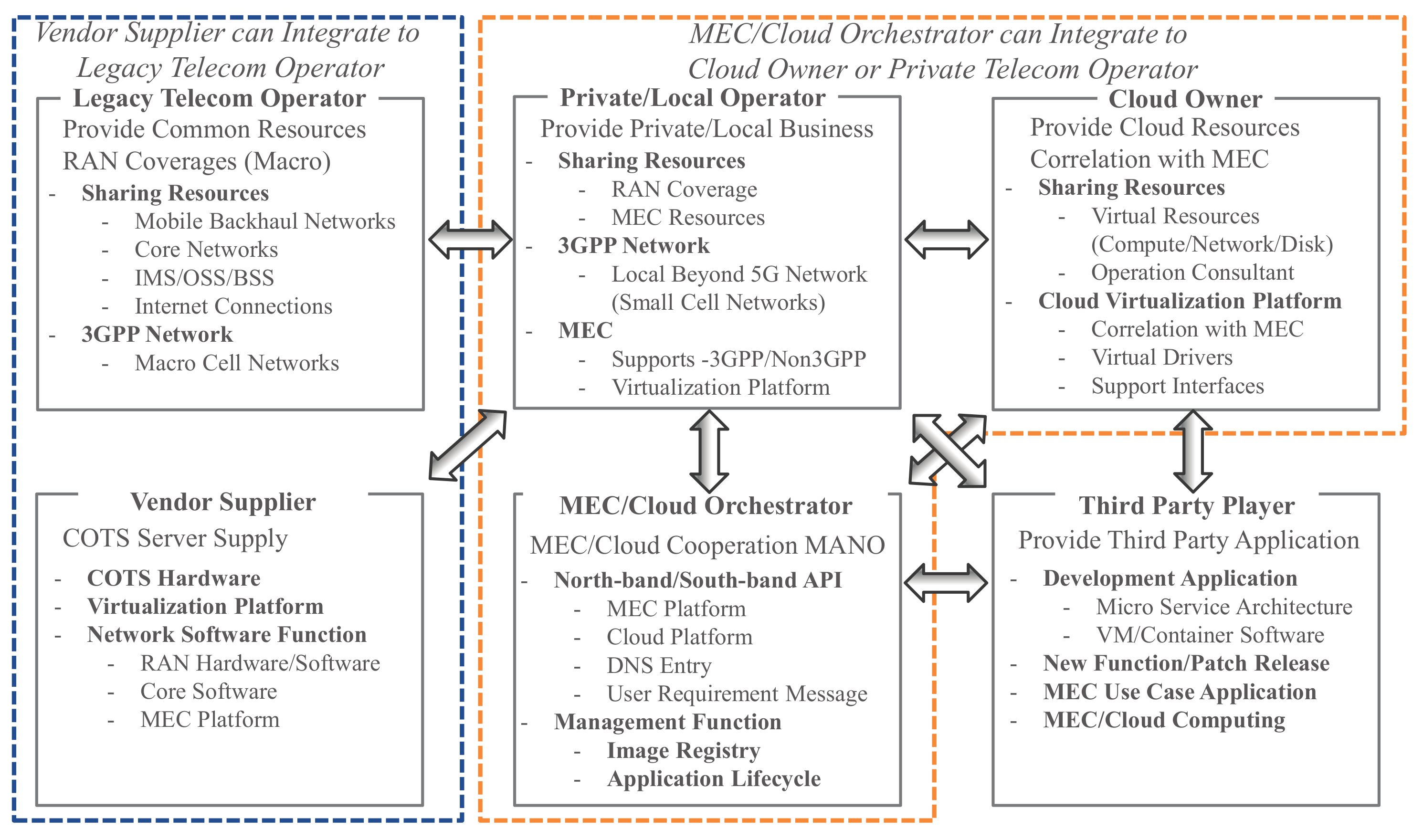 Sensors 22 05145 g005