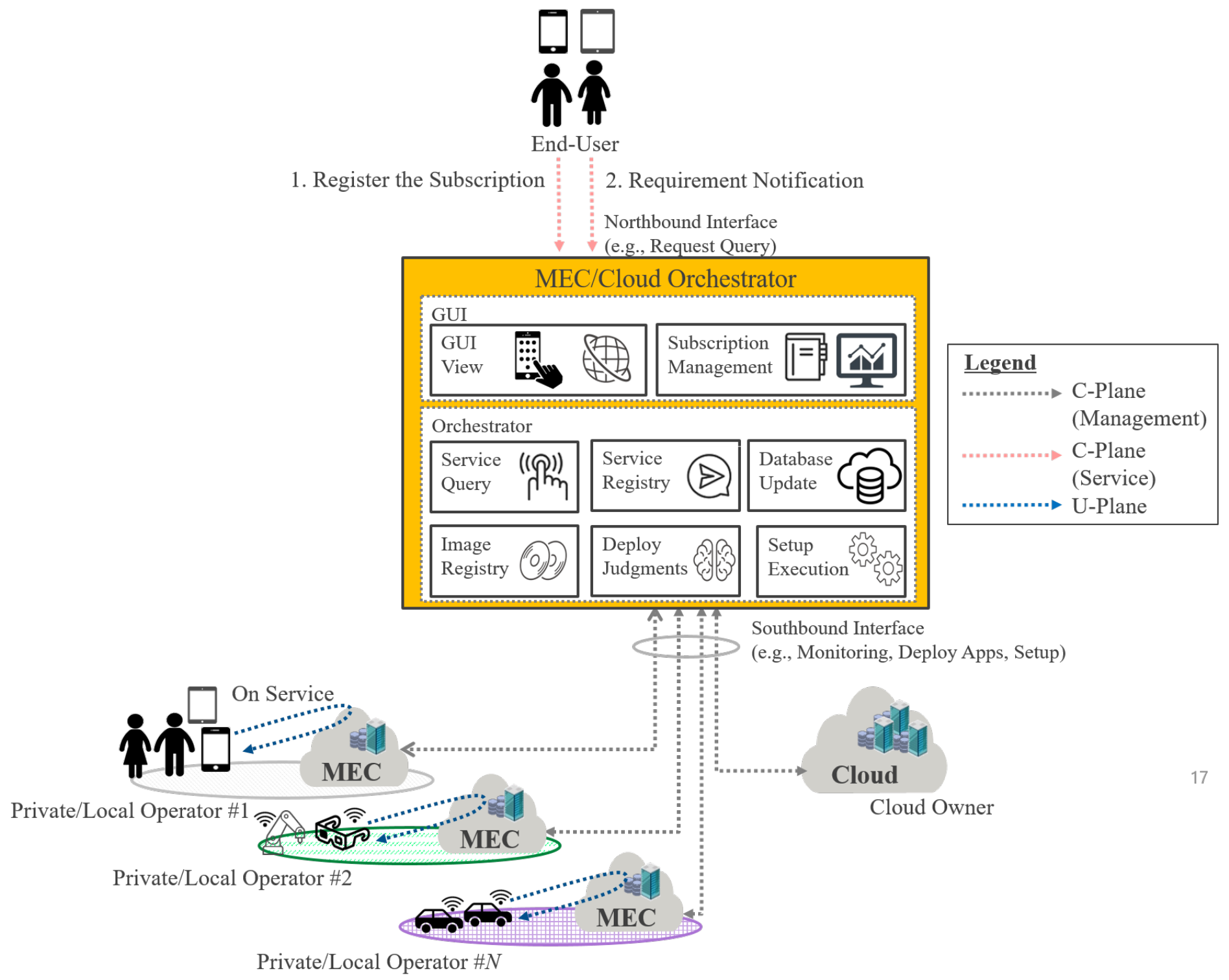 Sensors 22 05145 g006