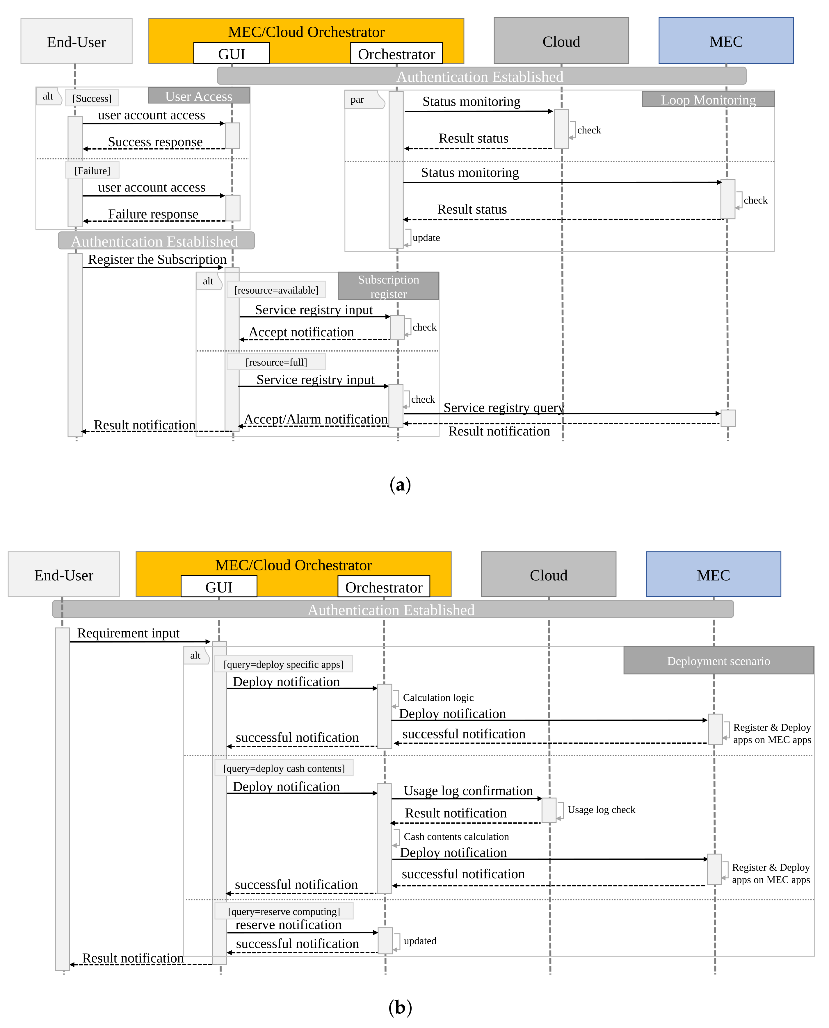 Sensors 22 05145 g007