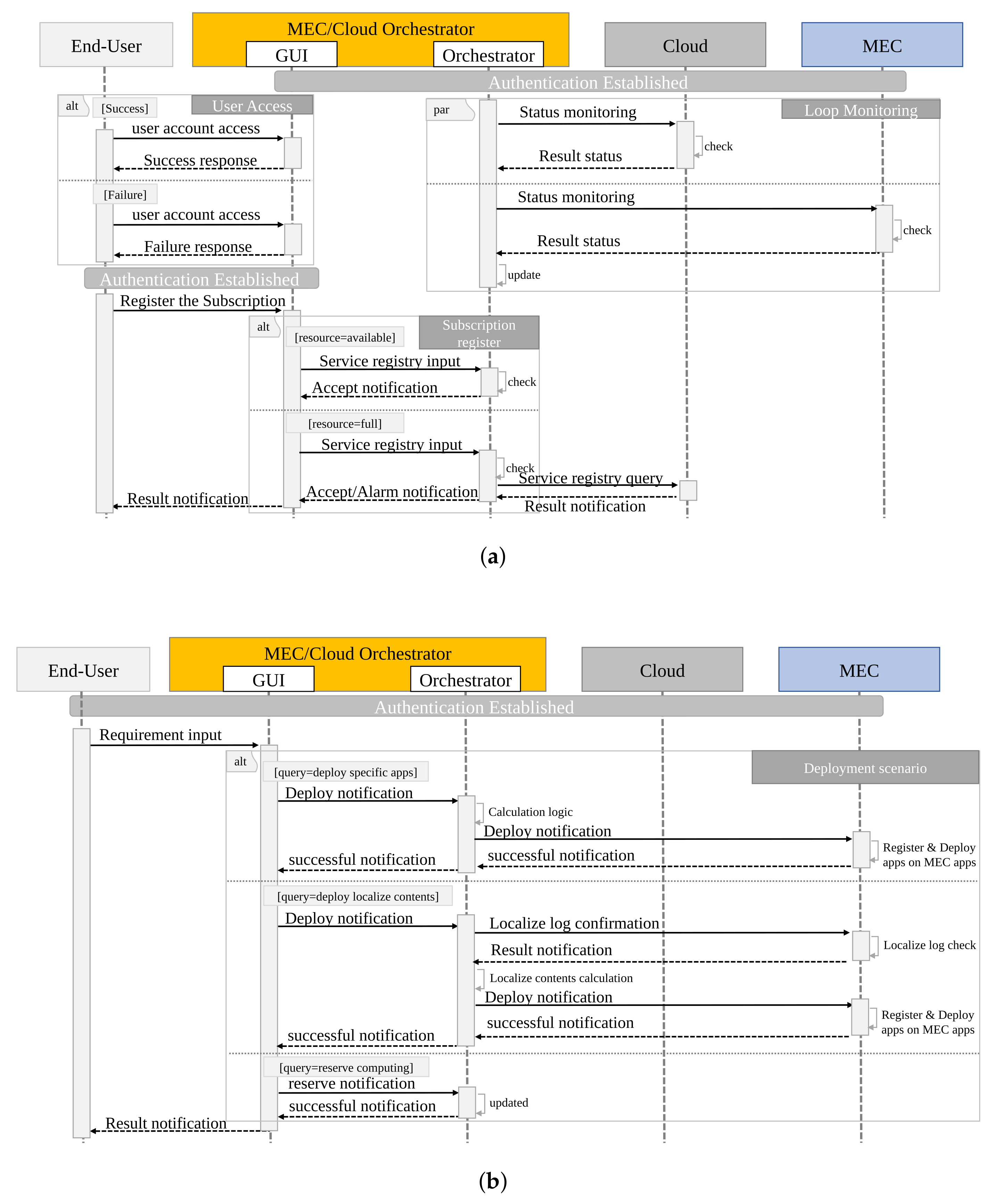 Sensors 22 05145 g009
