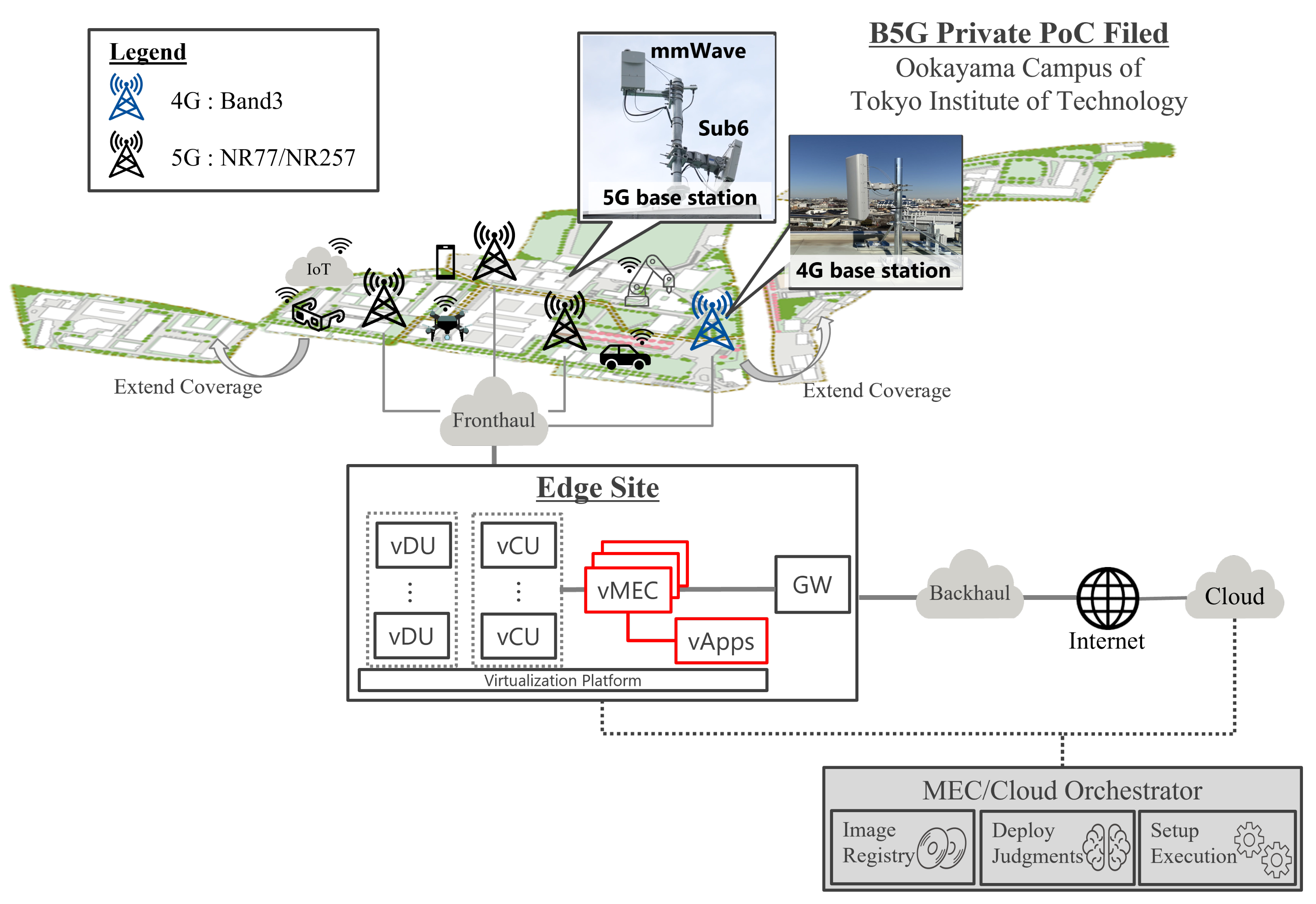 Sensors 22 05145 g010
