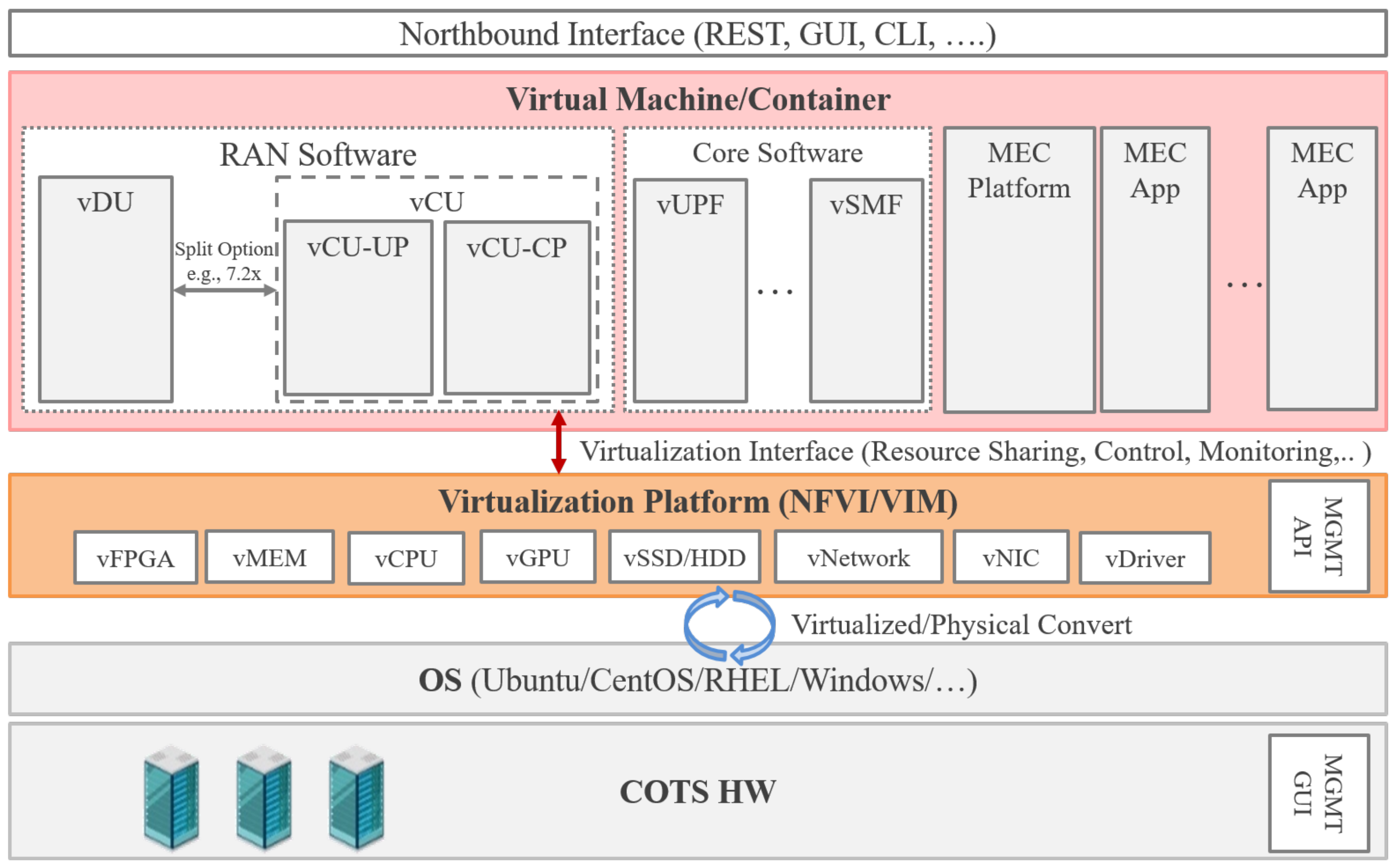 Sensors 22 05145 g011