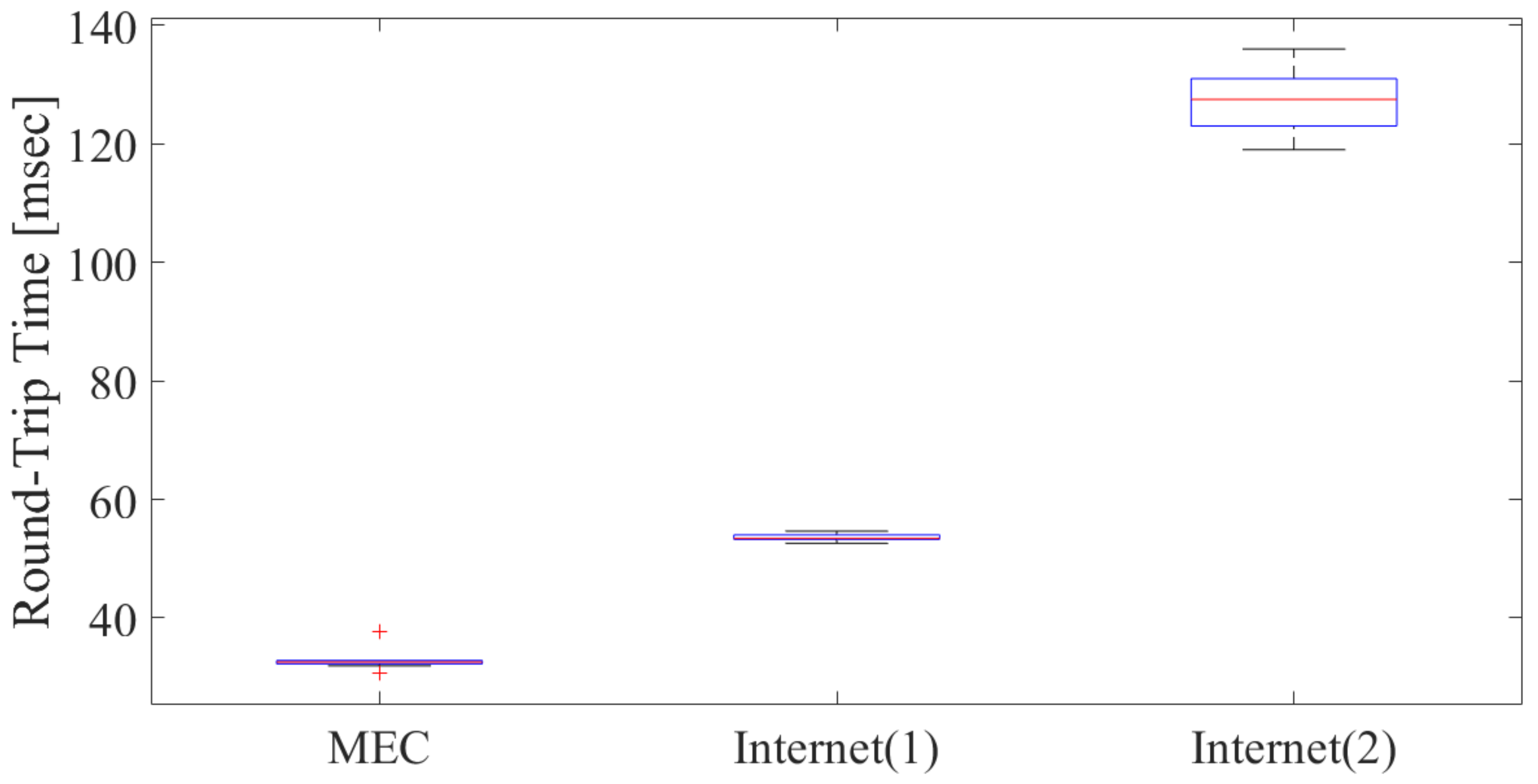 Sensors 22 05145 g012