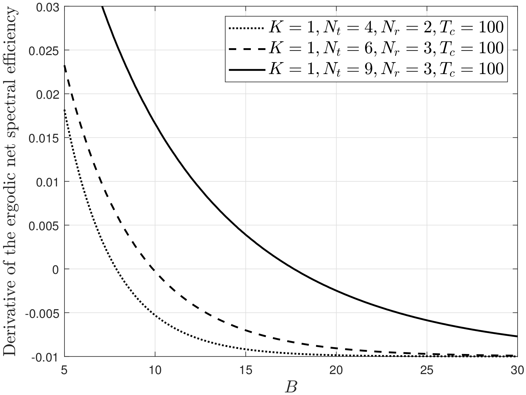 Sensors 22 05146 g004 Sensors 22 05146 g004