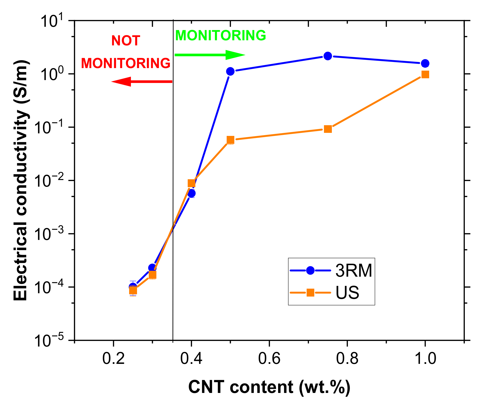 Sensors 22 05147 g002 550
