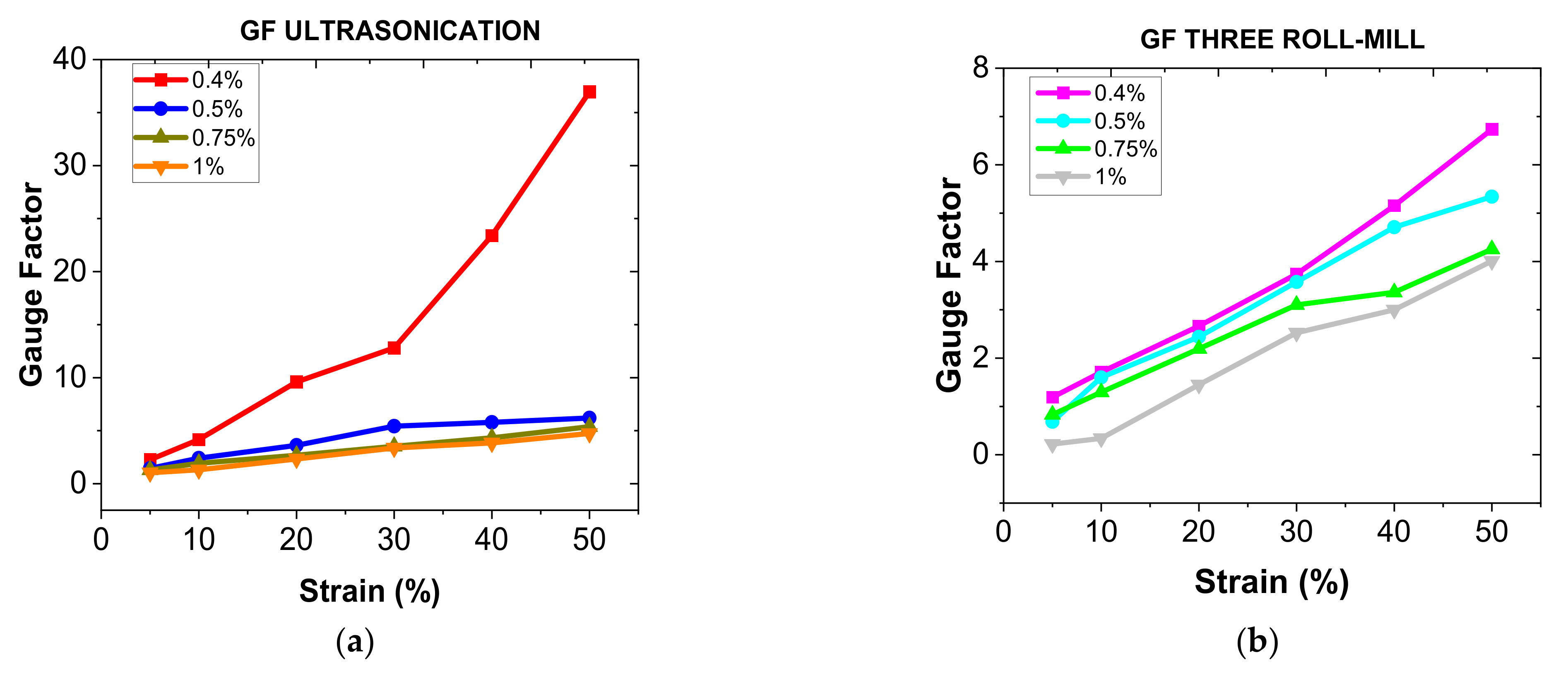 Sensors 22 05147 g006 550