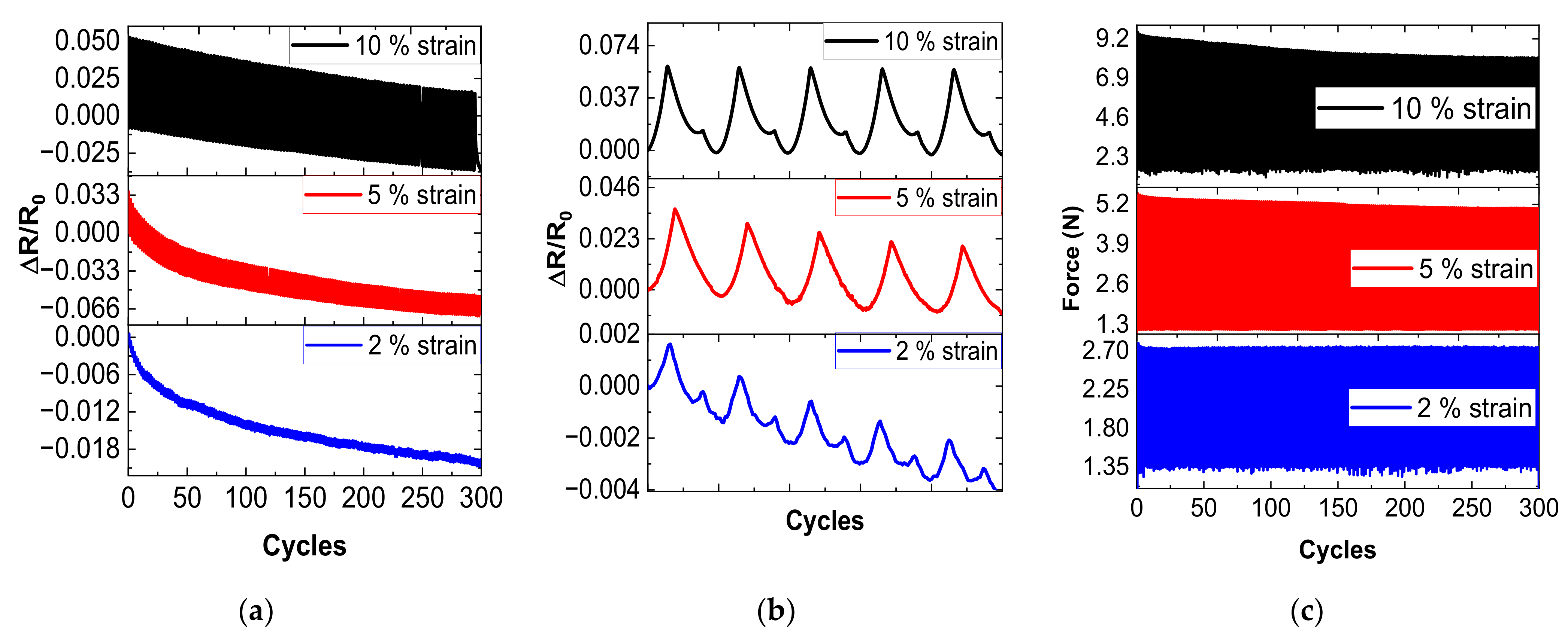 Sensors 22 05147 g007 550