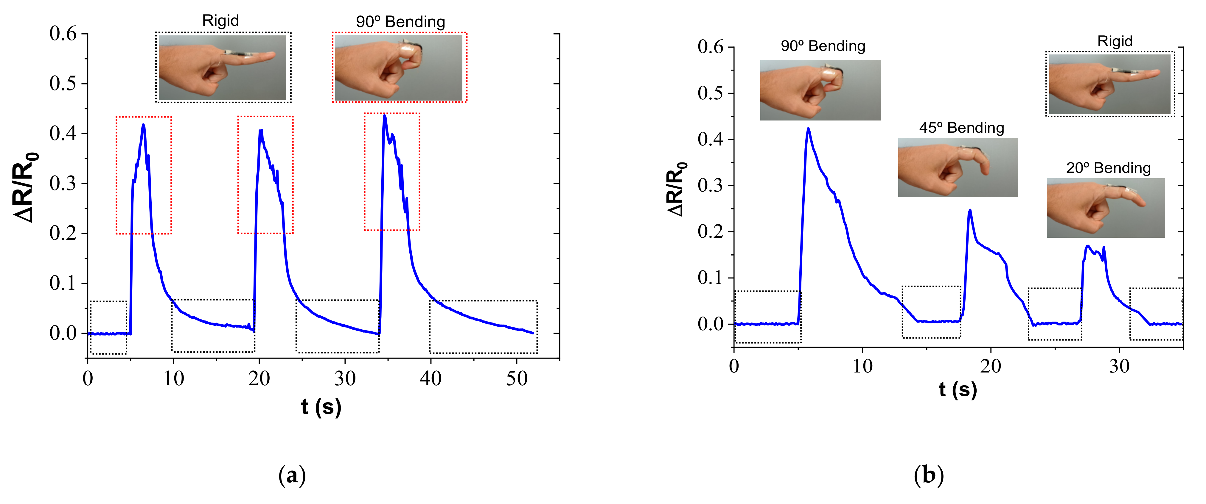 Sensors 22 05147 g008a 550