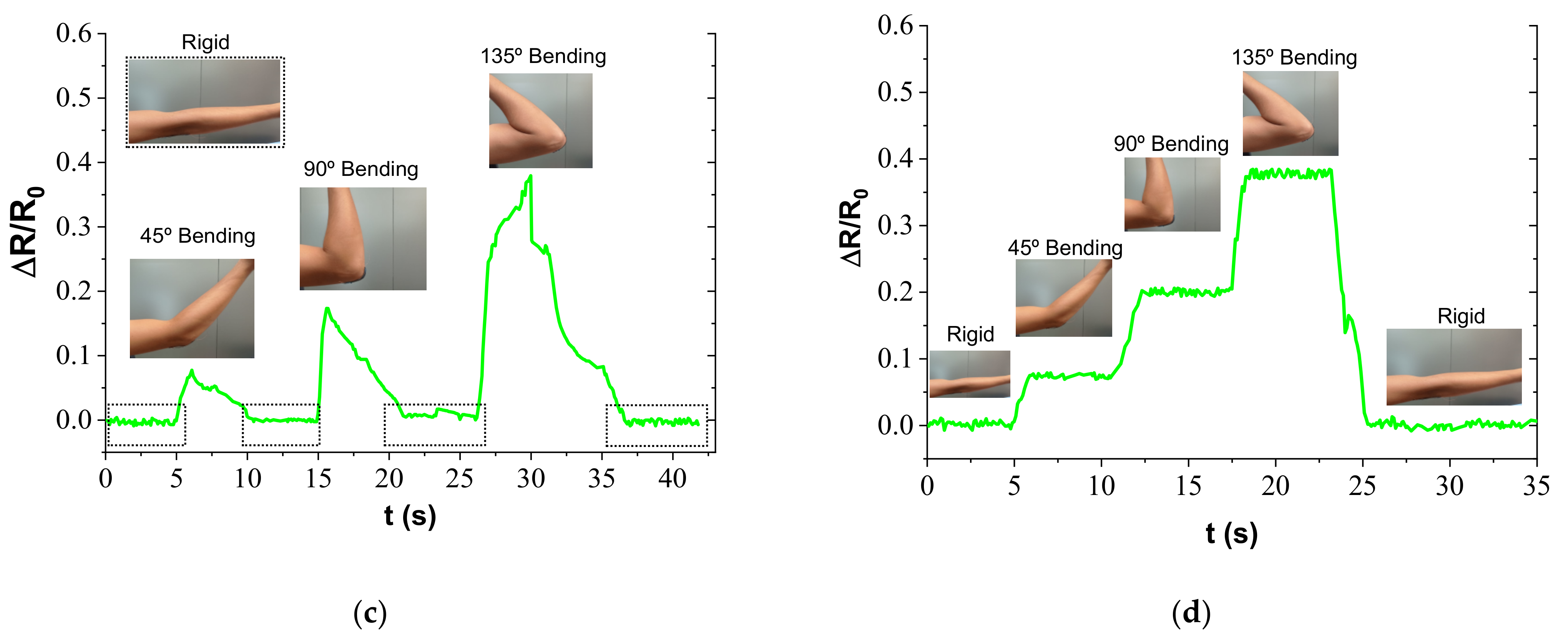 Sensors 22 05147 g008b 550