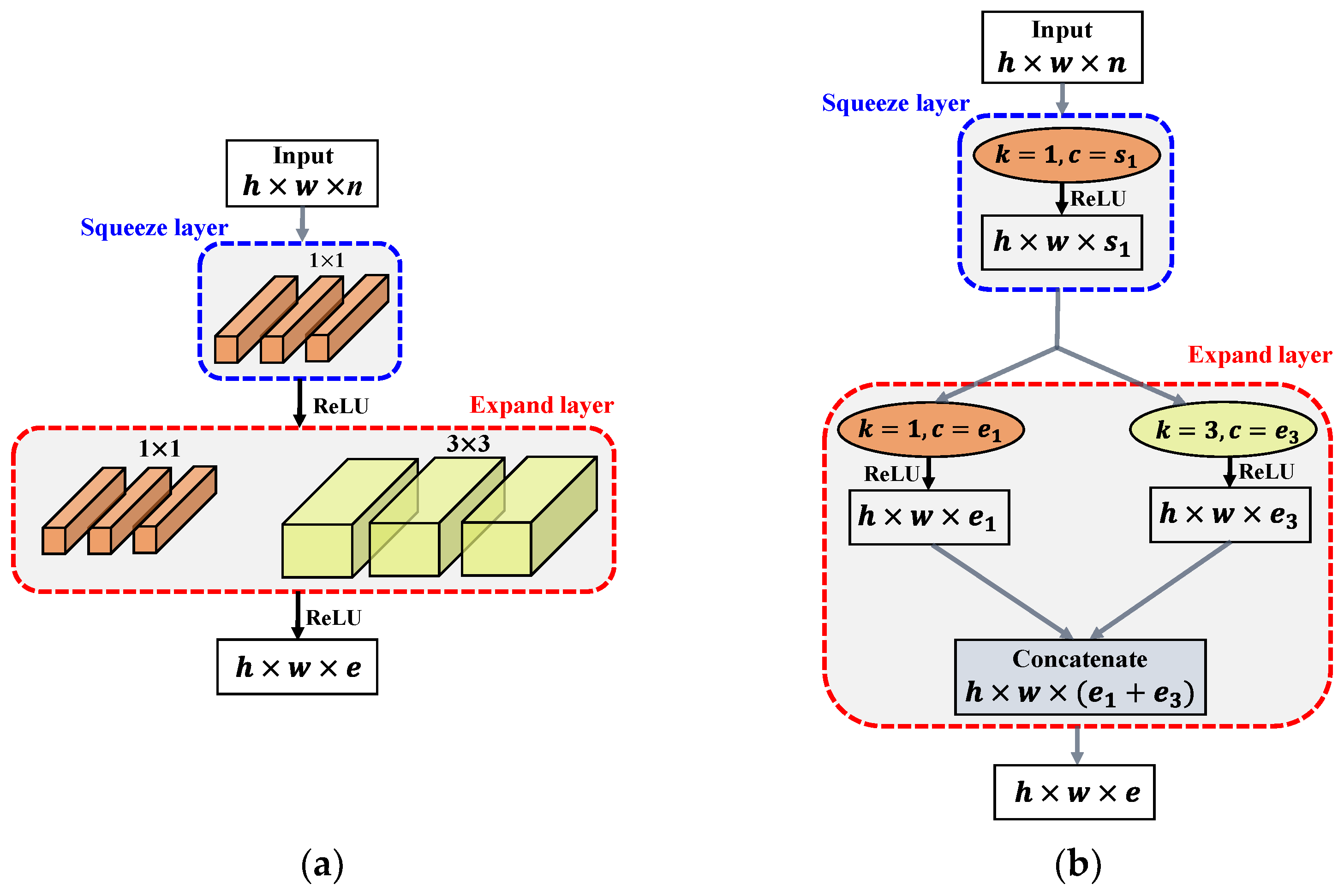Sensors 22 05148 g001