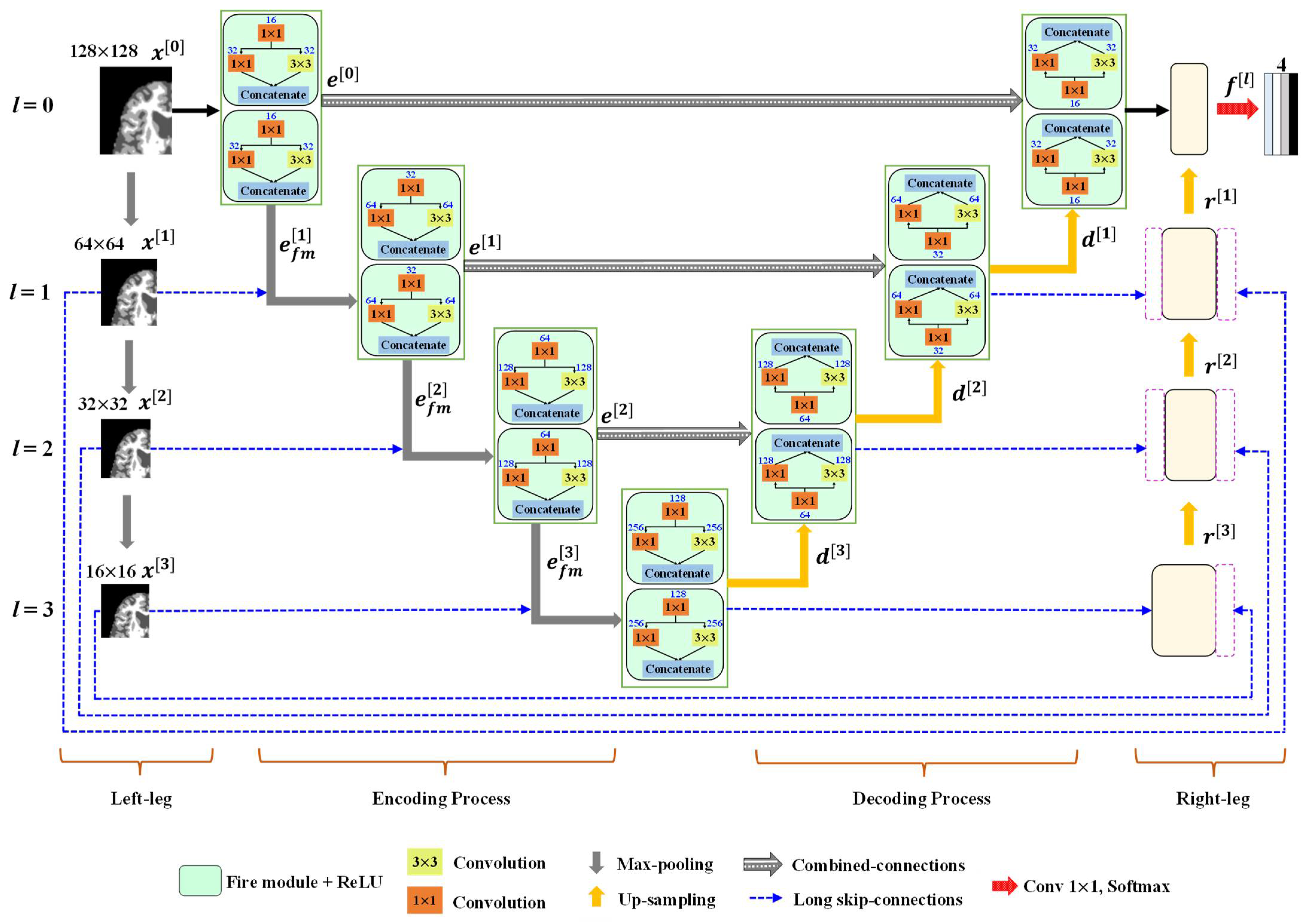 Sensors 22 05148 g003