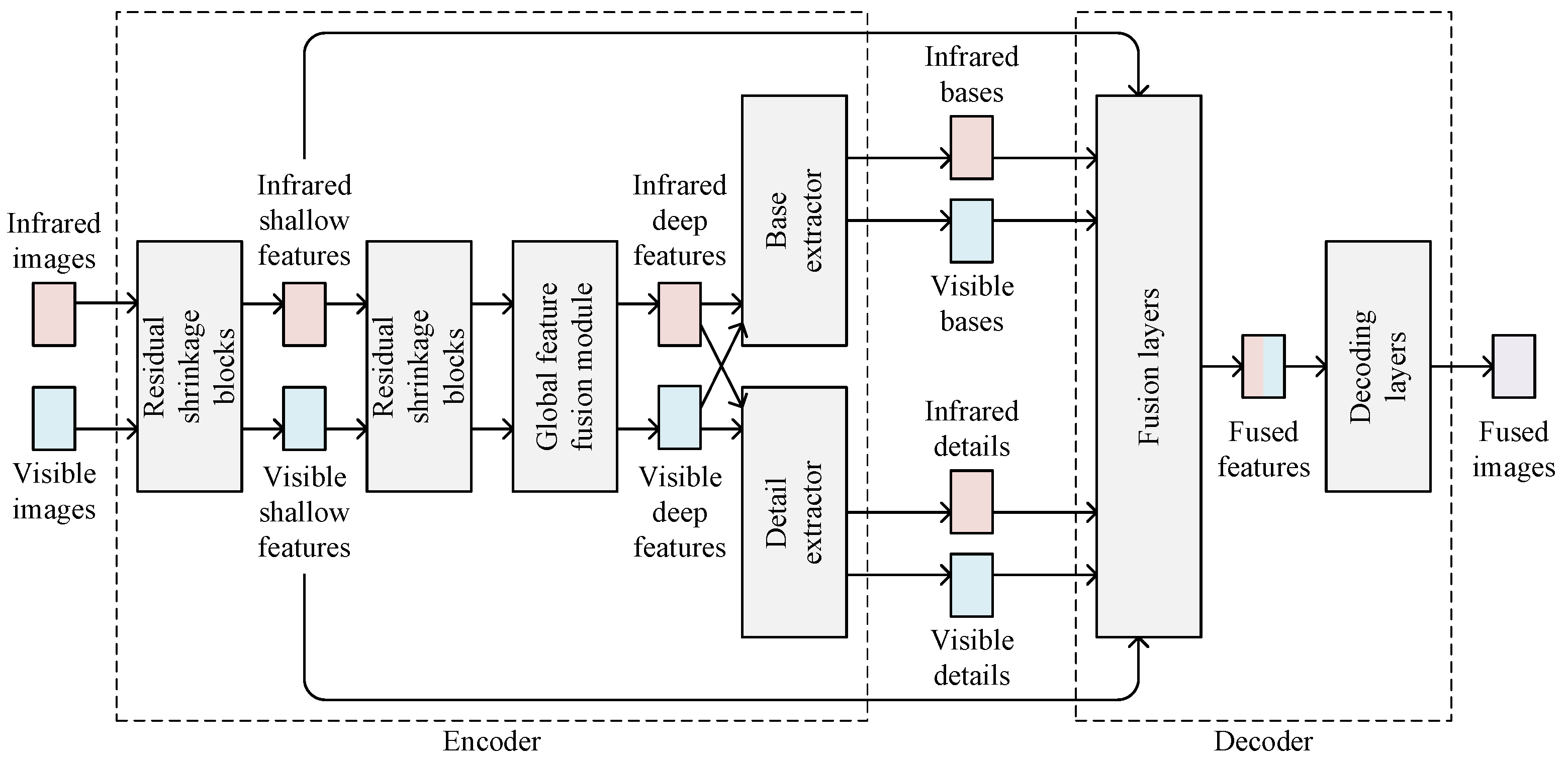 Sensors 22 05149 g001 550
